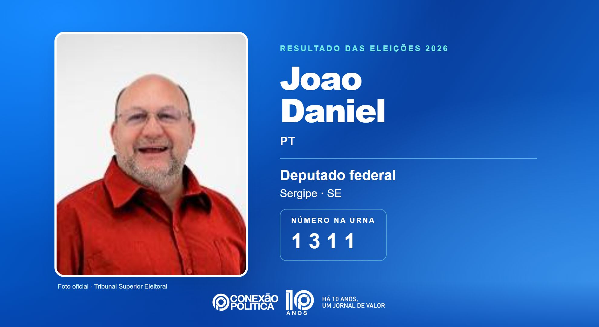 Retrato oficial TSE — Eleições 2026: Joao Daniel, do PT, é eleito deputado federal em SE com 88.900 votos
