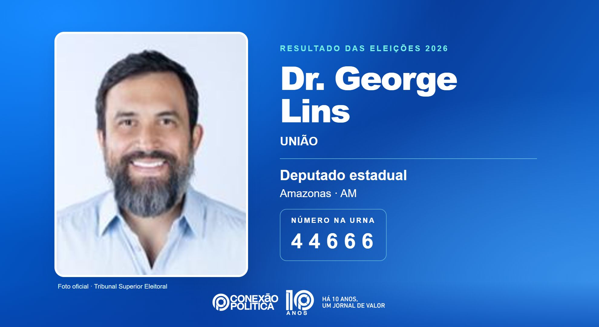 Retrato oficial TSE — Eleições 2026: Dr. George Lins, do UNIÃO, é eleito deputado estadual no AM com 49.999 votos