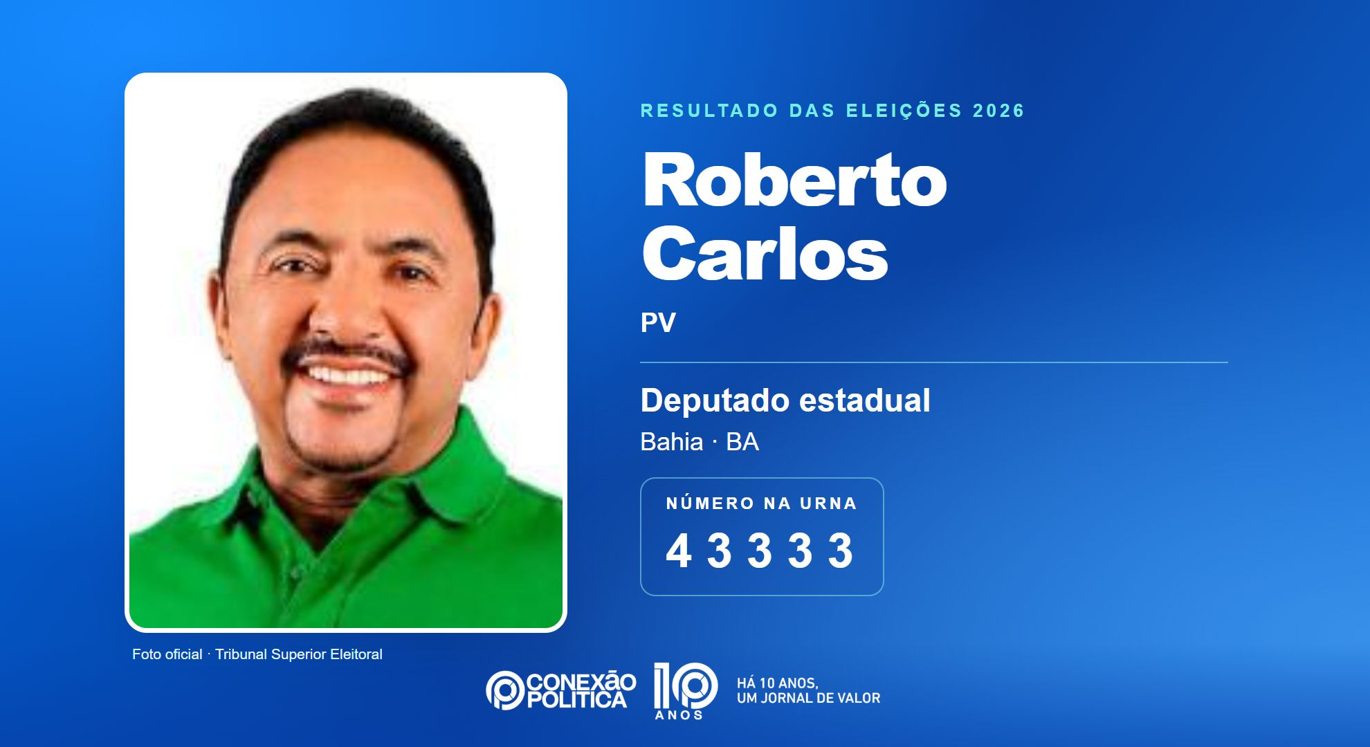 Retrato oficial TSE — Eleições 2026: Roberto Carlos, do PV, é eleito deputado estadual na BA com 64.295 votos