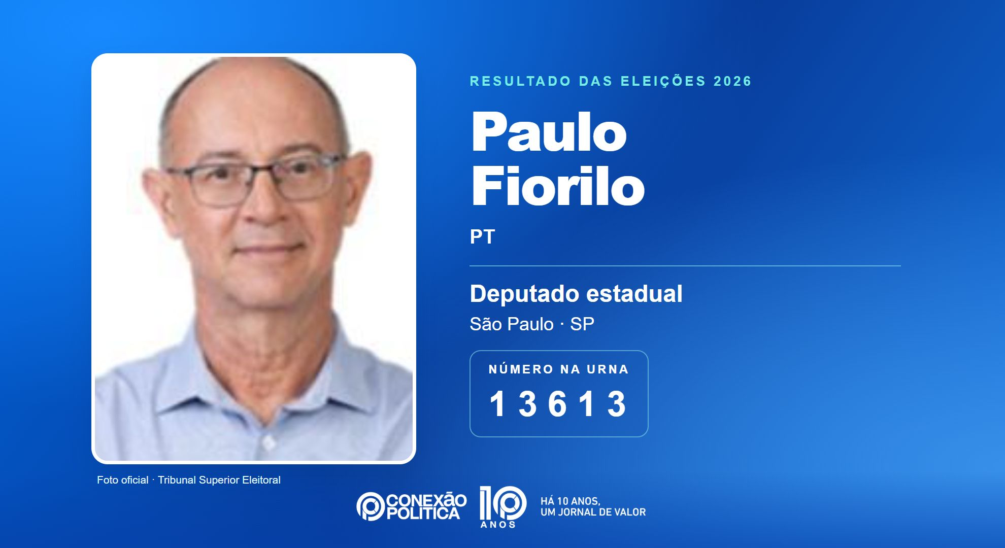 Retrato oficial TSE — Eleições 2026: Paulo Fiorilo, do PT, é eleito deputado estadual em SP com 96.370 votos