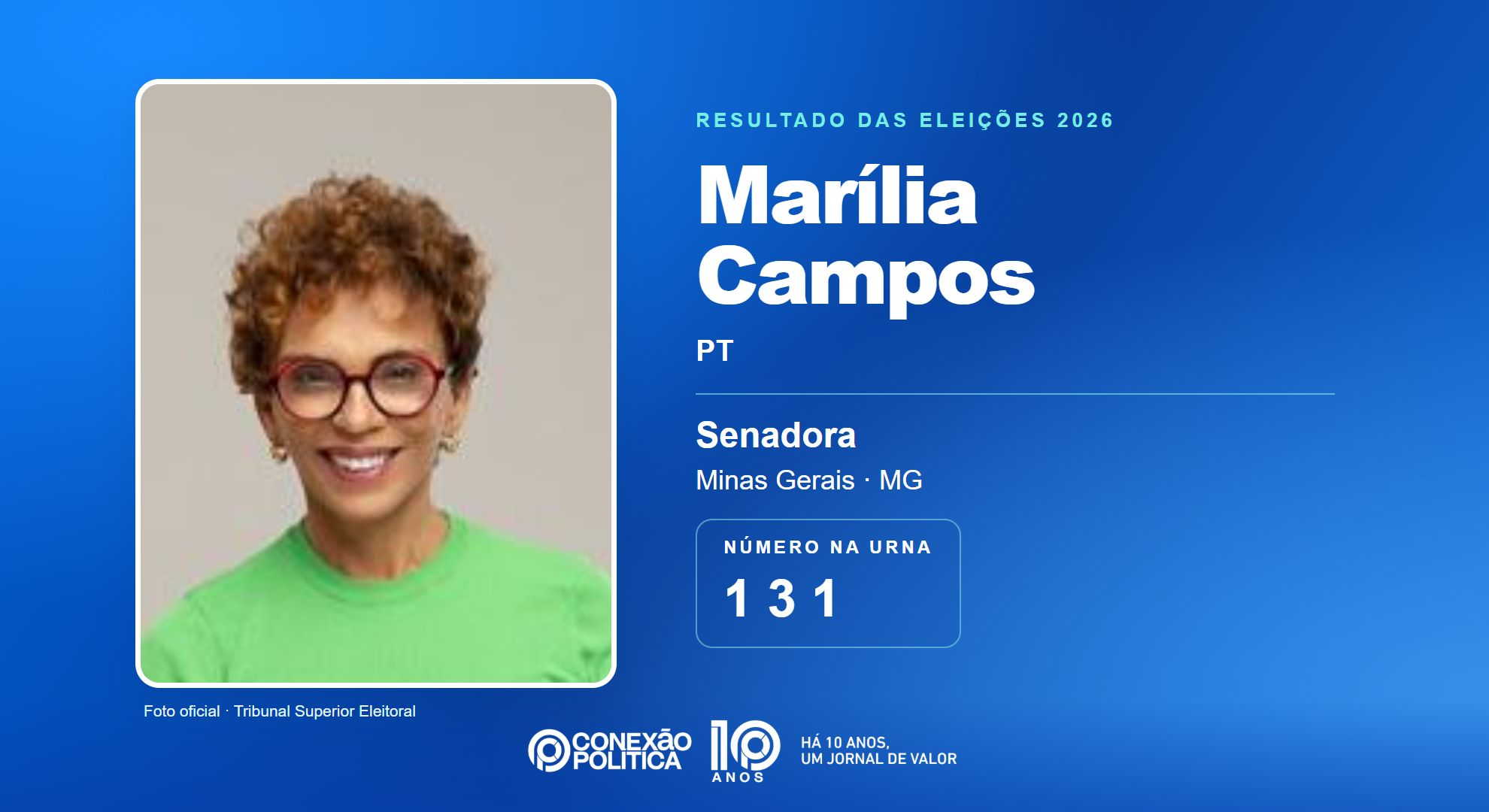 Retrato oficial TSE — Eleições 2026: Marília Campos, do PT, é eleita senadora em MG com 3.990.864 votos