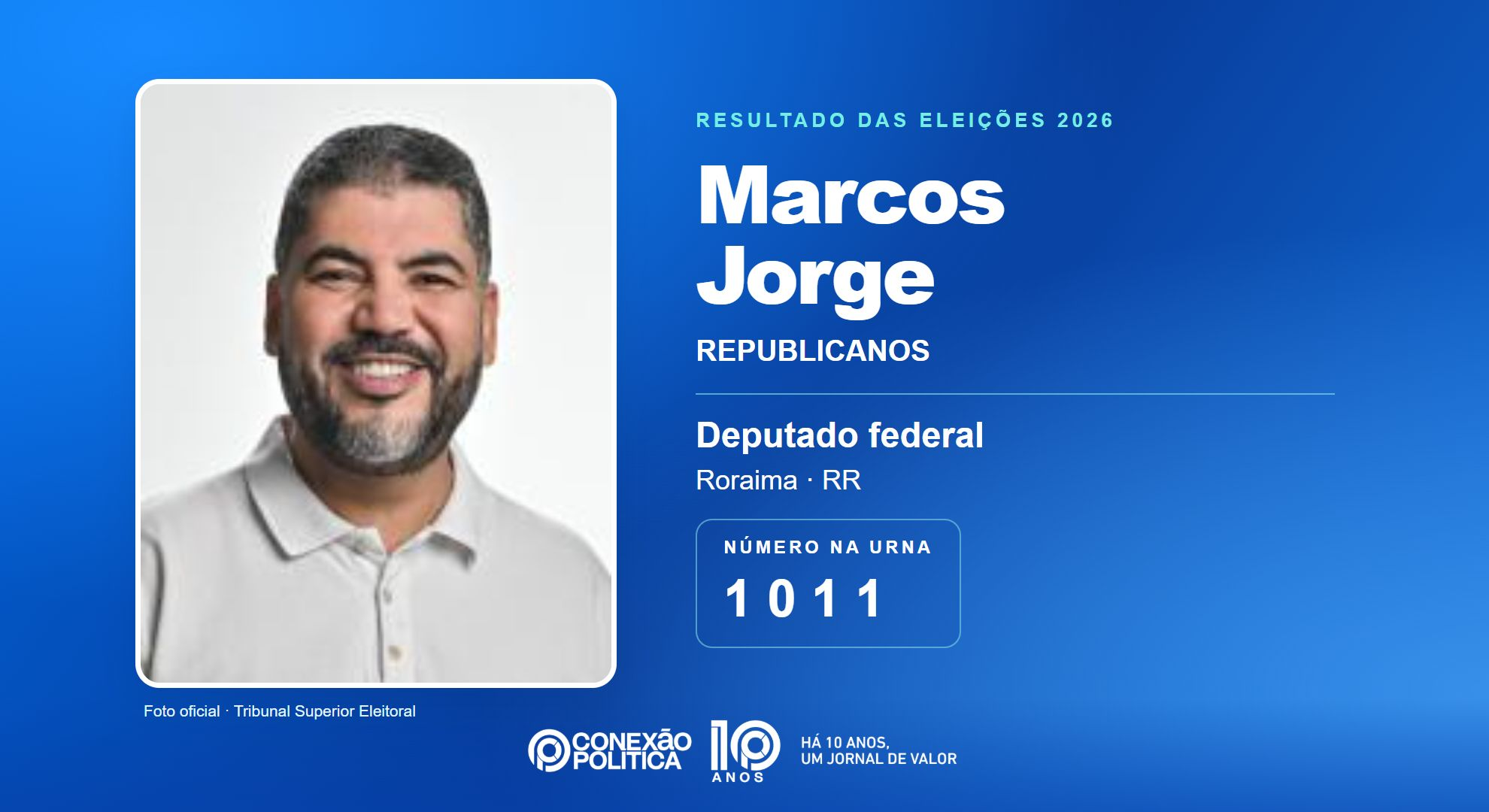 Retrato oficial TSE — Eleições 2026: Marcos Jorge, do REPUBLICANOS, é eleito deputado federal em RR com 22.027 votos