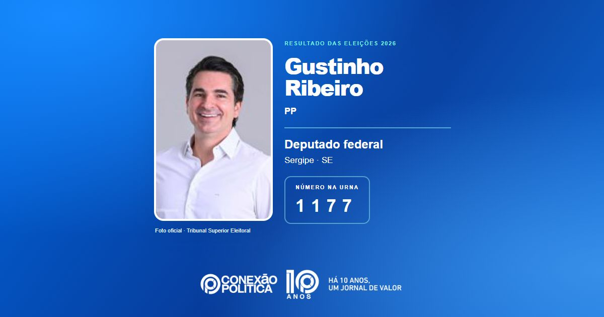 Foto oficial de Deputado Federal — Eleições 2026: Gustinho Ribeiro, do PP, é eleito deputado federal em SE com 58.289 votos