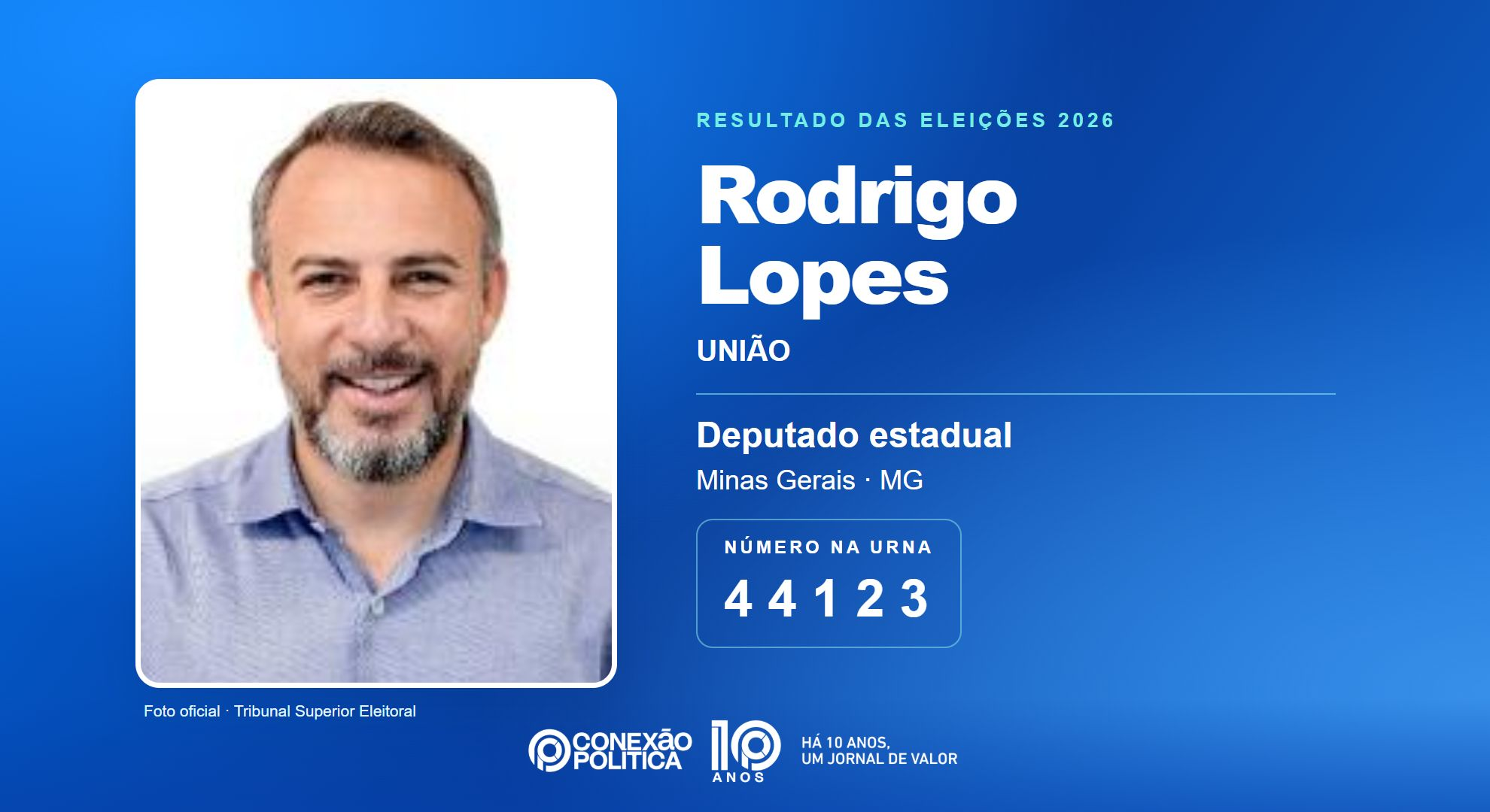 Retrato oficial TSE — Eleições 2026: Rodrigo Lopes, do UNIÃO, é eleito deputado estadual em MG com 82.823 votos