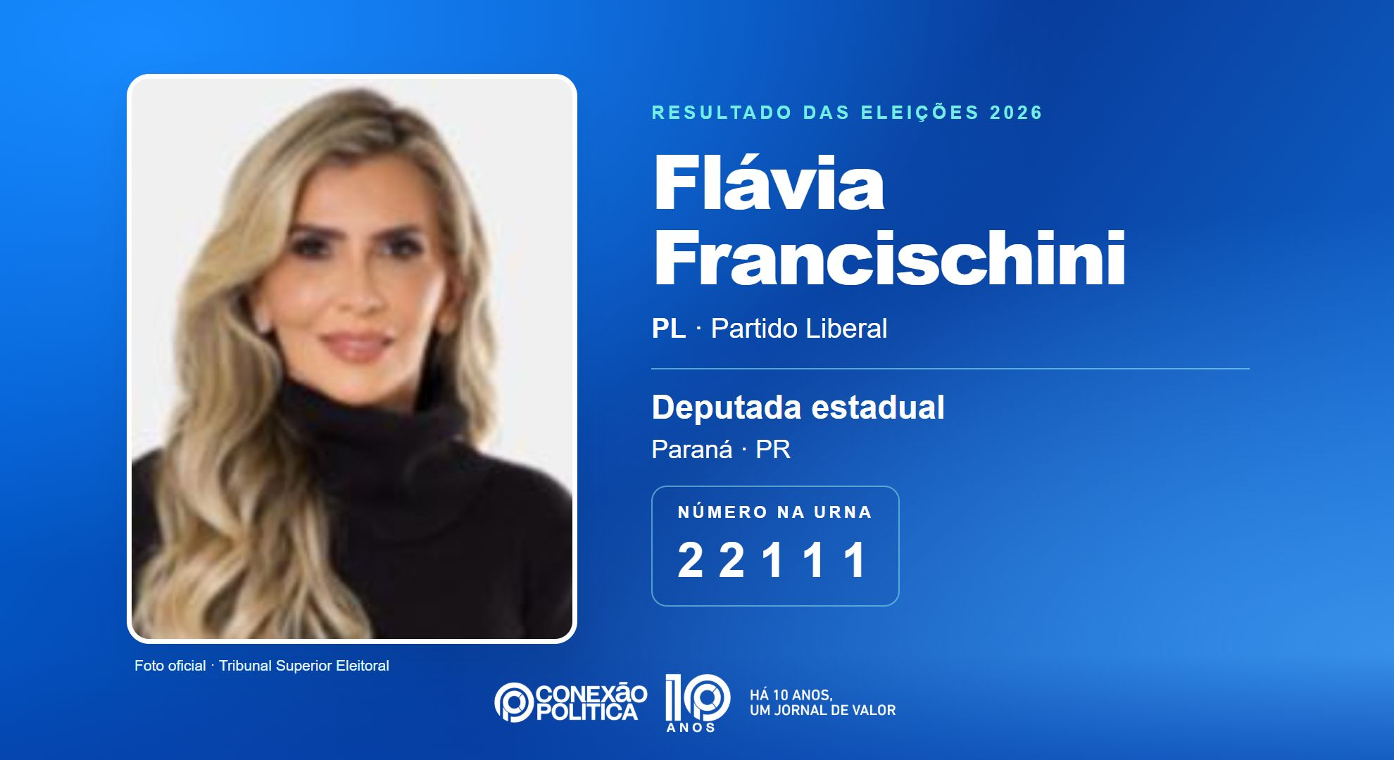 Retrato oficial TSE — Eleições 2026: Flávia Francischini, do PL, é eleita deputada estadual no PR com 63.831 votos
