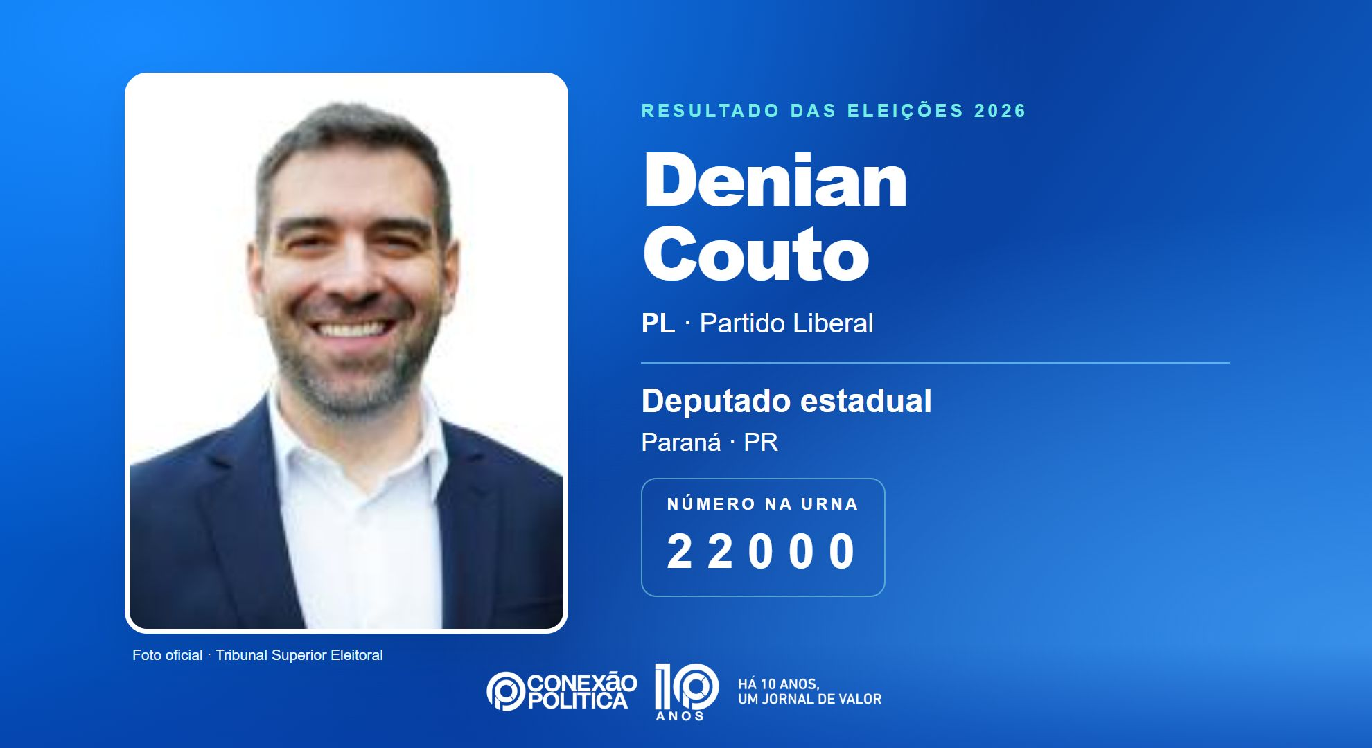 Retrato oficial TSE — Eleições 2026: Denian Couto, do PL, é eleito deputado estadual no PR com 71.370 votos