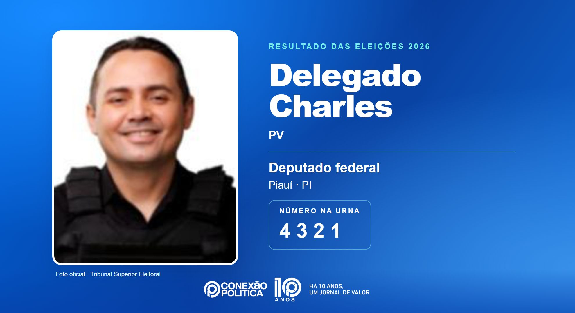Retrato oficial TSE — Eleições 2026: Delegado Charles, do PV, é eleito deputado federal no PI com 184.763 votos