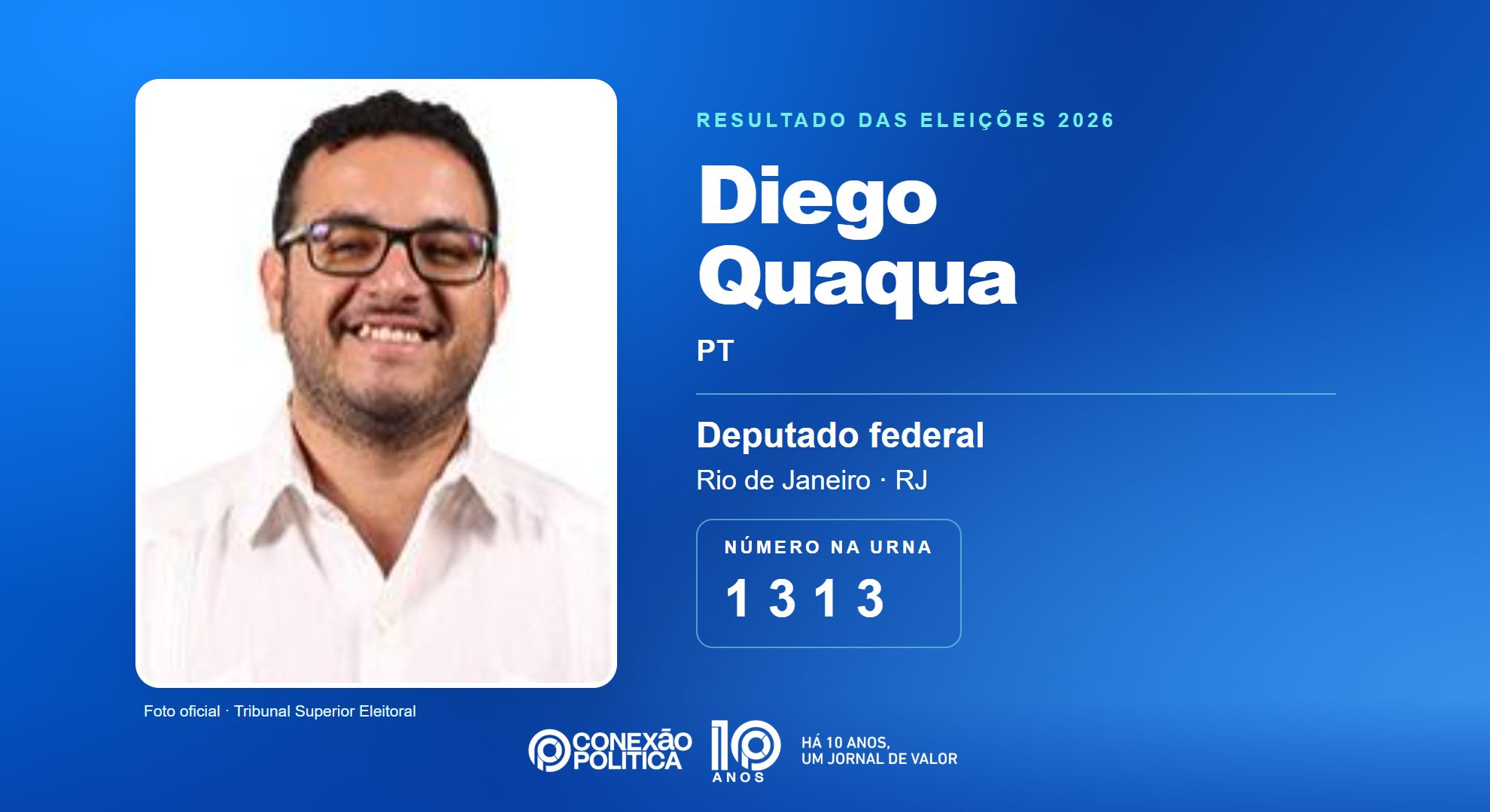 Retrato oficial TSE — Eleições 2026: Diego Quaqua, do PT, é eleito deputado federal no RJ com 68.798 votos