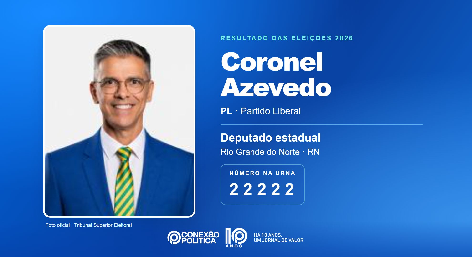 Retrato oficial TSE — Eleições 2026: Coronel Azevedo, do PL, é eleito deputado estadual no RN com 105.403 votos