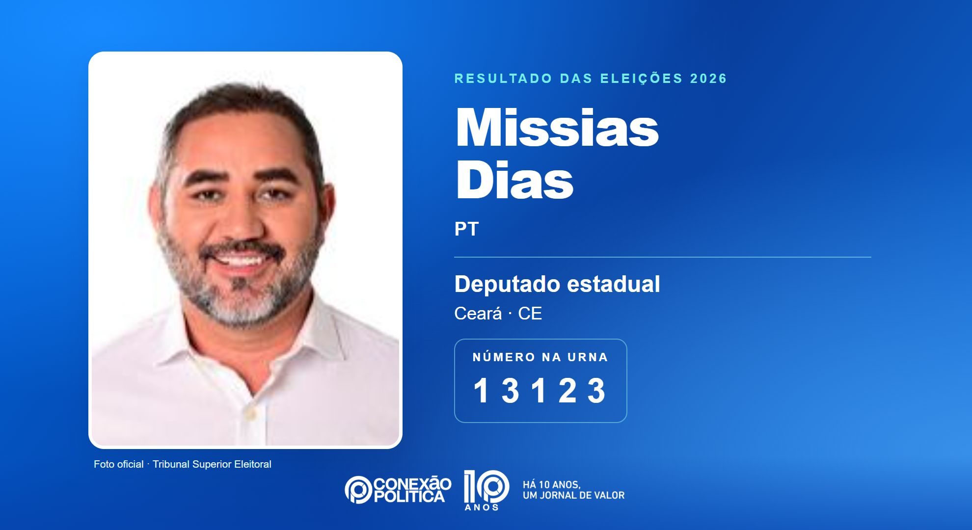Retrato oficial TSE — Eleições 2026: Missias Dias, do PT, é eleito deputado estadual no CE com 71.111 votos