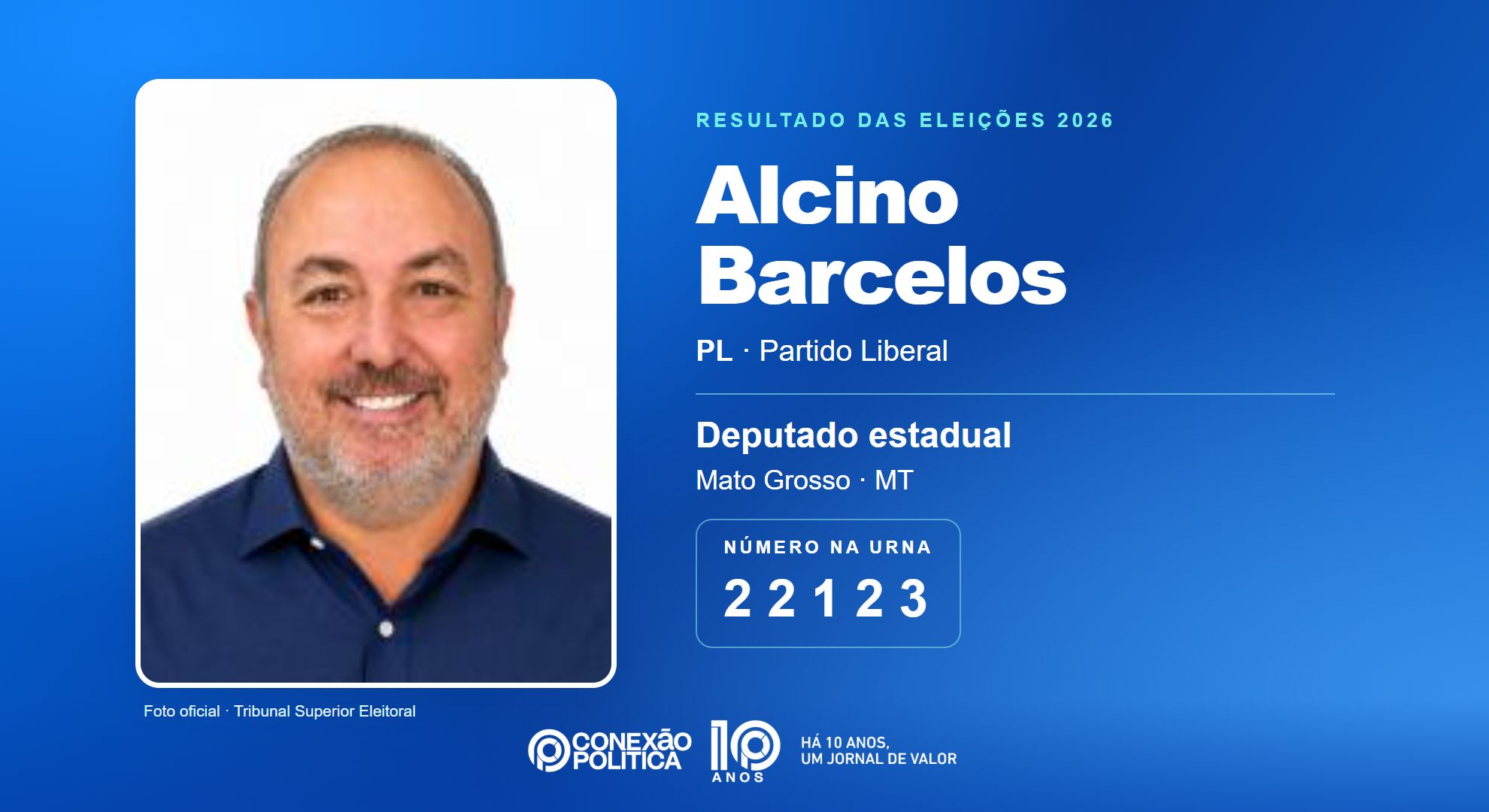 Retrato oficial TSE — Eleições 2026: Alcino Barcelos, do PL, é eleito deputado estadual em MT com 22.624 votos