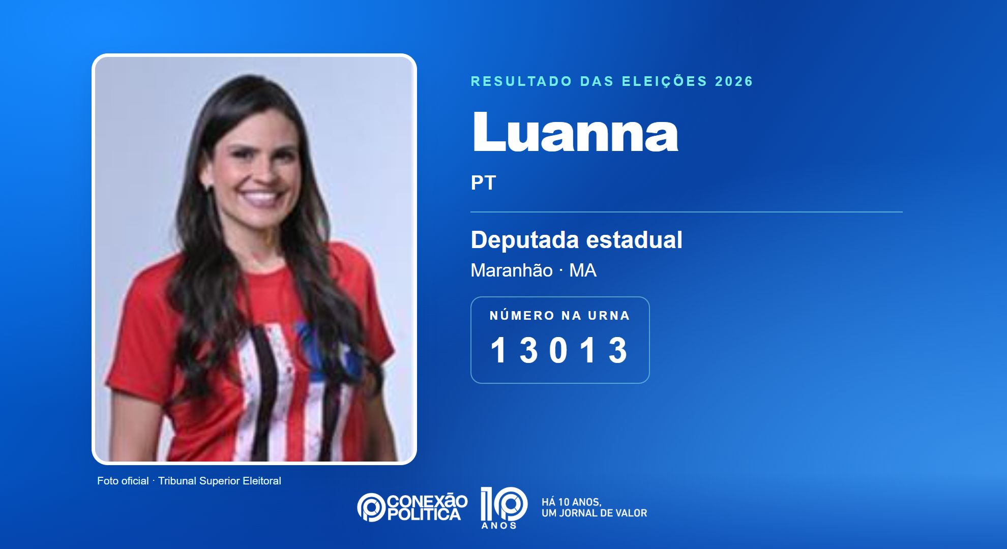 Retrato oficial TSE — Eleições 2026: Luanna, do PT, é eleita deputada estadual no MA com 51.260 votos