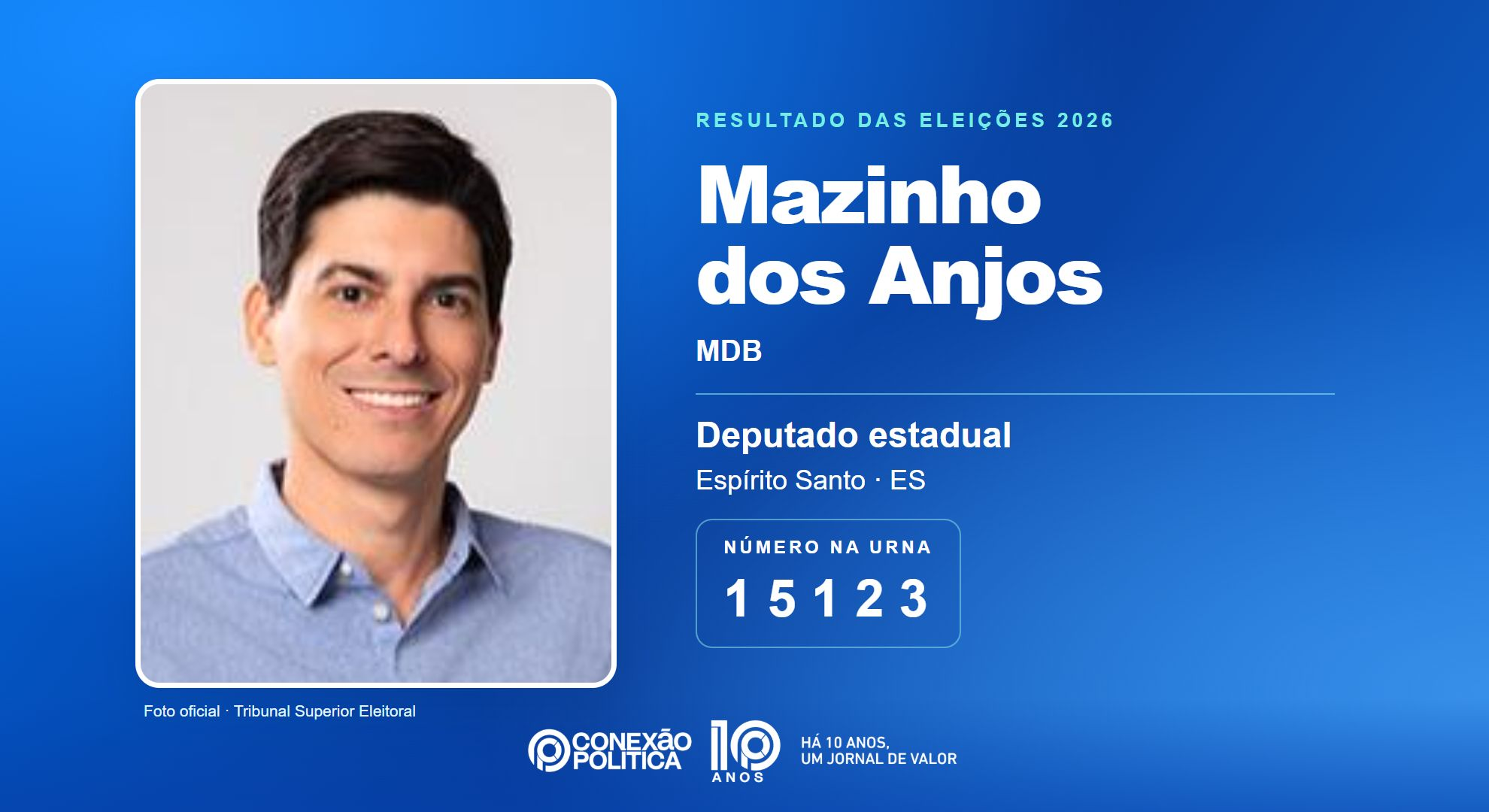 Retrato oficial TSE — Eleições 2026: Mazinho dos Anjos, do MDB, é eleito deputado estadual no ES com 32.592 votos