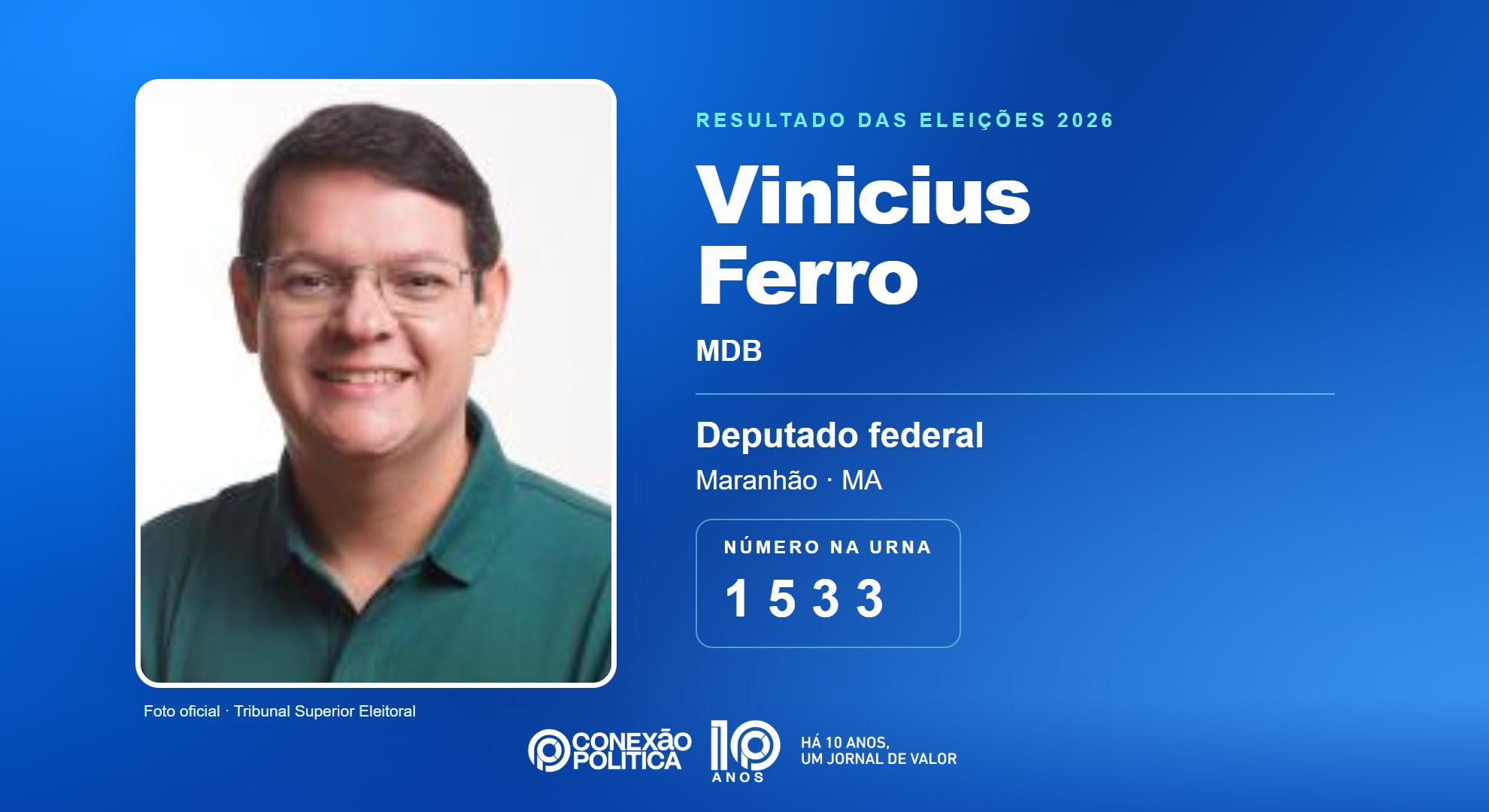 Retrato oficial TSE — Eleições 2026: Vinicius Ferro, do MDB, é eleito deputado federal no MA com 166.880 votos