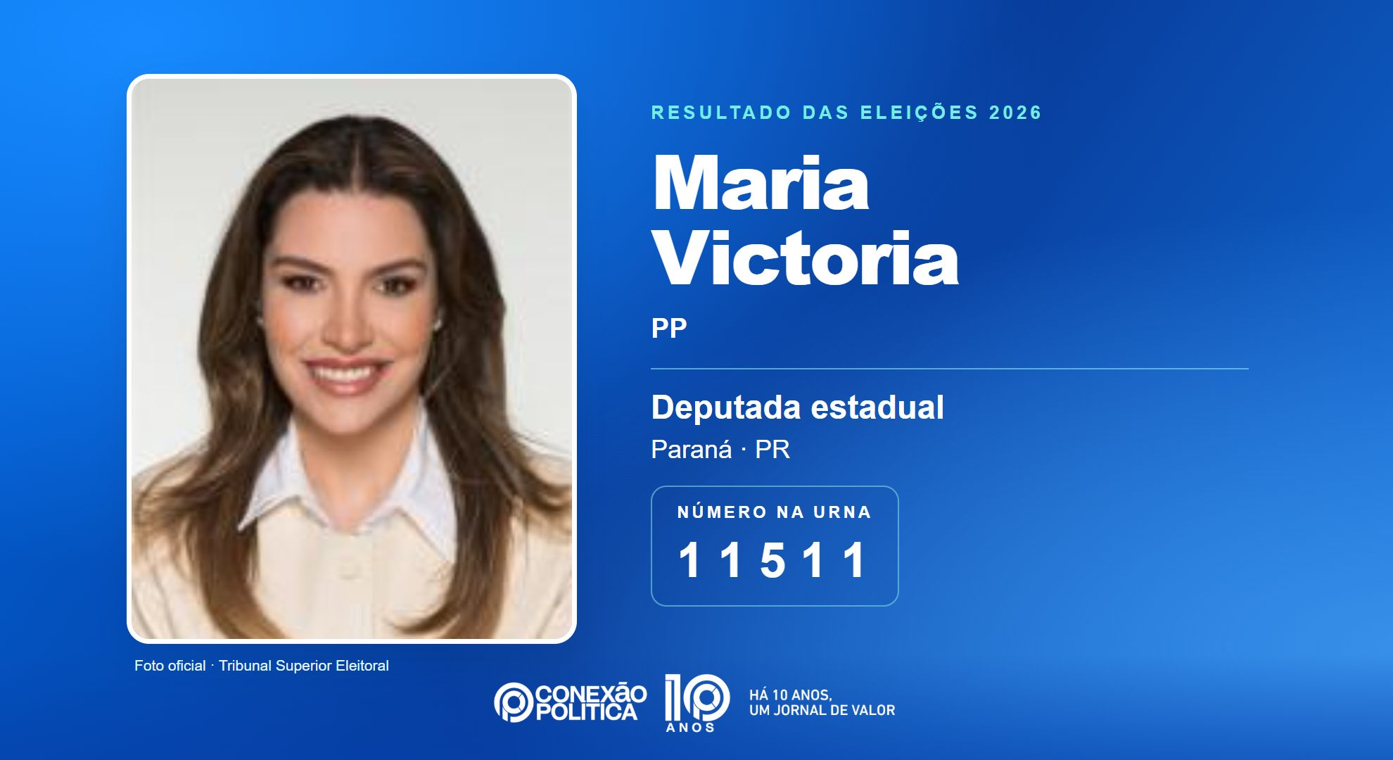 Retrato oficial TSE — Eleições 2026: Maria Victoria, do PP, é eleita deputada estadual no PR com 73.993 votos