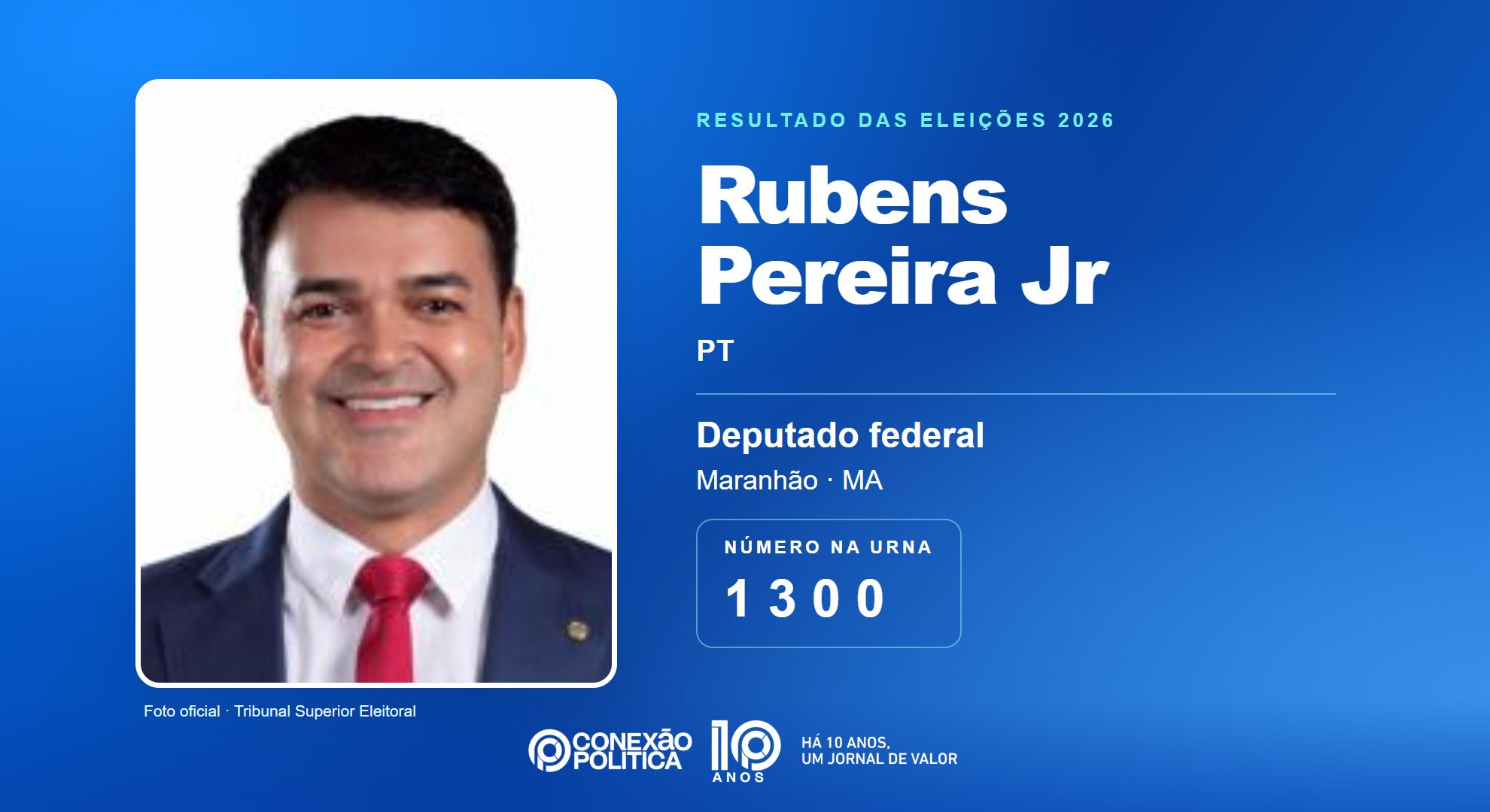 Retrato oficial TSE — Eleições 2026: Rubens Pereira Jr, do PT, é eleito deputado federal no MA com 92.916 votos