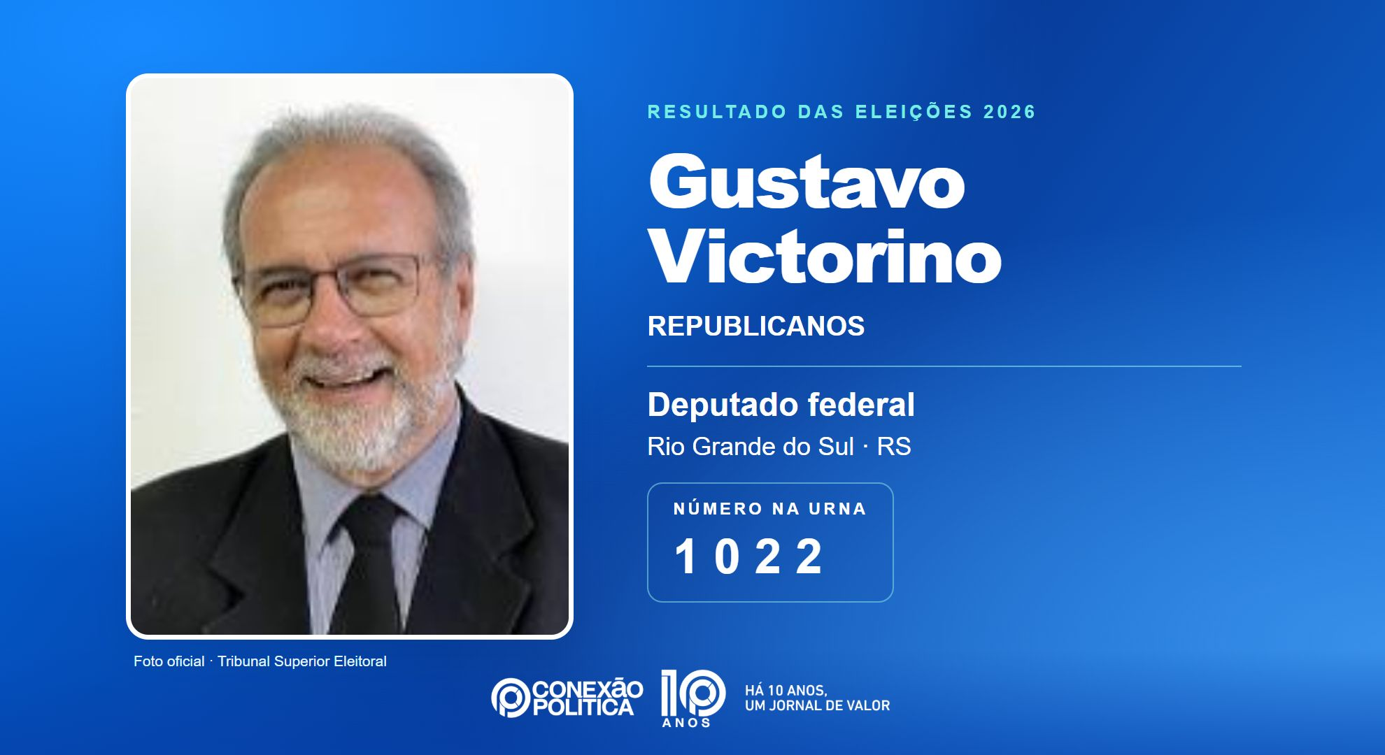Retrato oficial TSE — Eleições 2026: Gustavo Victorino, do REPUBLICANOS, é eleito deputado federal no RS com 94.428 votos