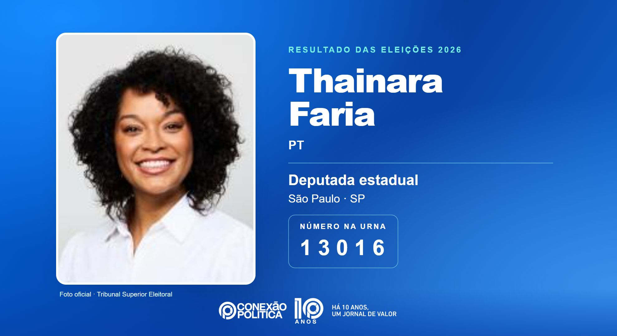 Retrato oficial TSE — Eleições 2026: Thainara Faria, do PT, é eleita deputada estadual em SP com 81.485 votos