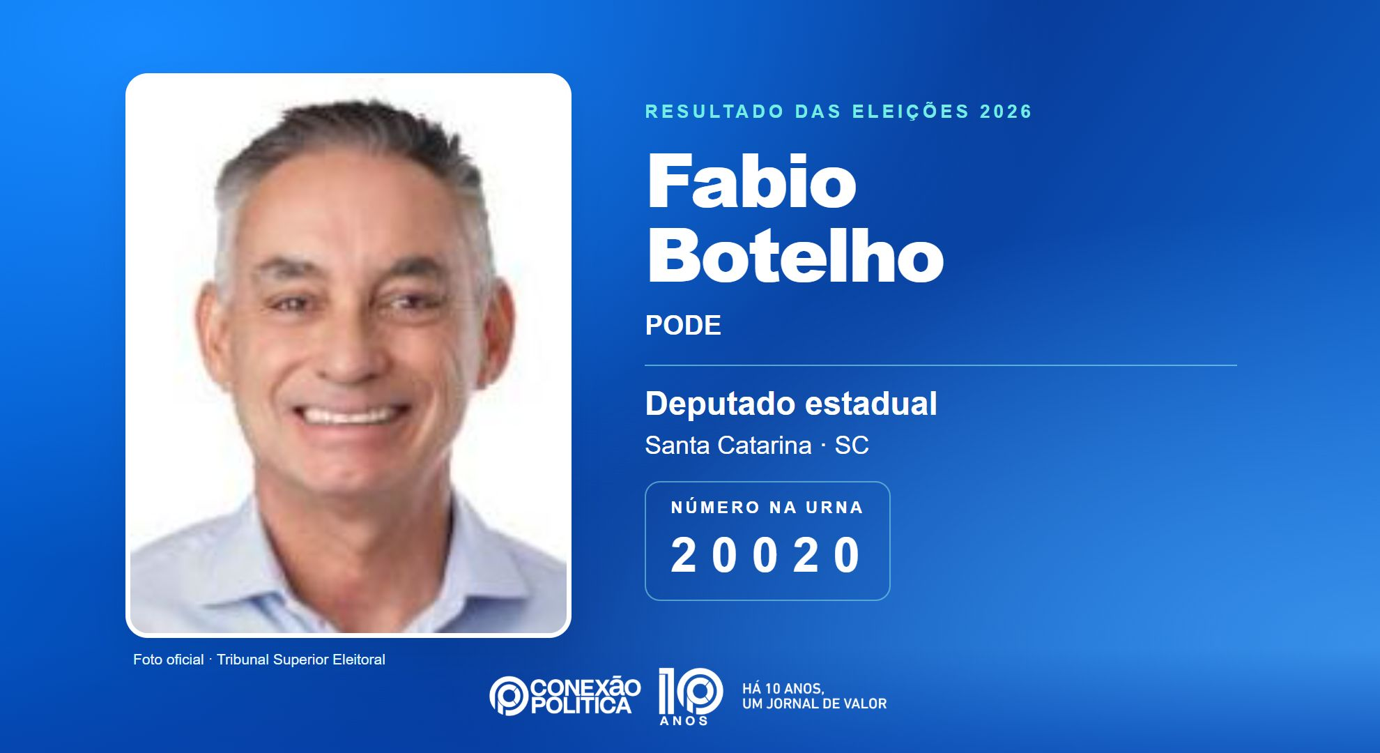 Retrato oficial TSE — Eleições 2026: Fabio Botelho, do PODE, é eleito deputado estadual em SC com 39.164 votos