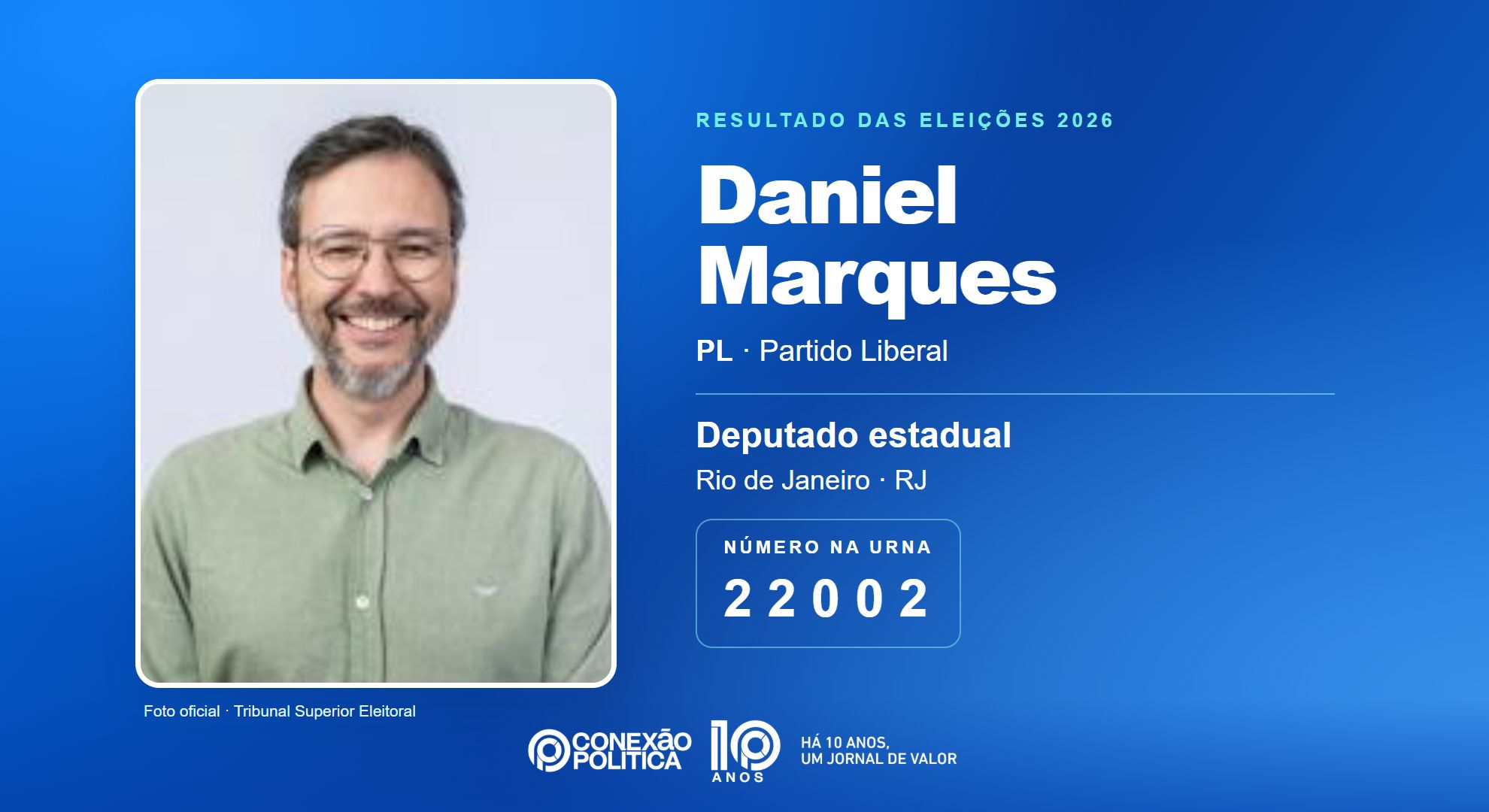 Retrato oficial TSE — Eleições 2026: Daniel Marques, do PL, é eleito deputado estadual no RJ com 42.768 votos