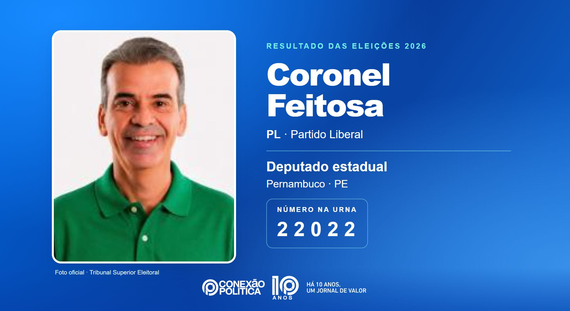 Retrato oficial TSE — Eleições 2026: Coronel Feitosa, do PL, é eleito deputado estadual em PE com 58.813 votos