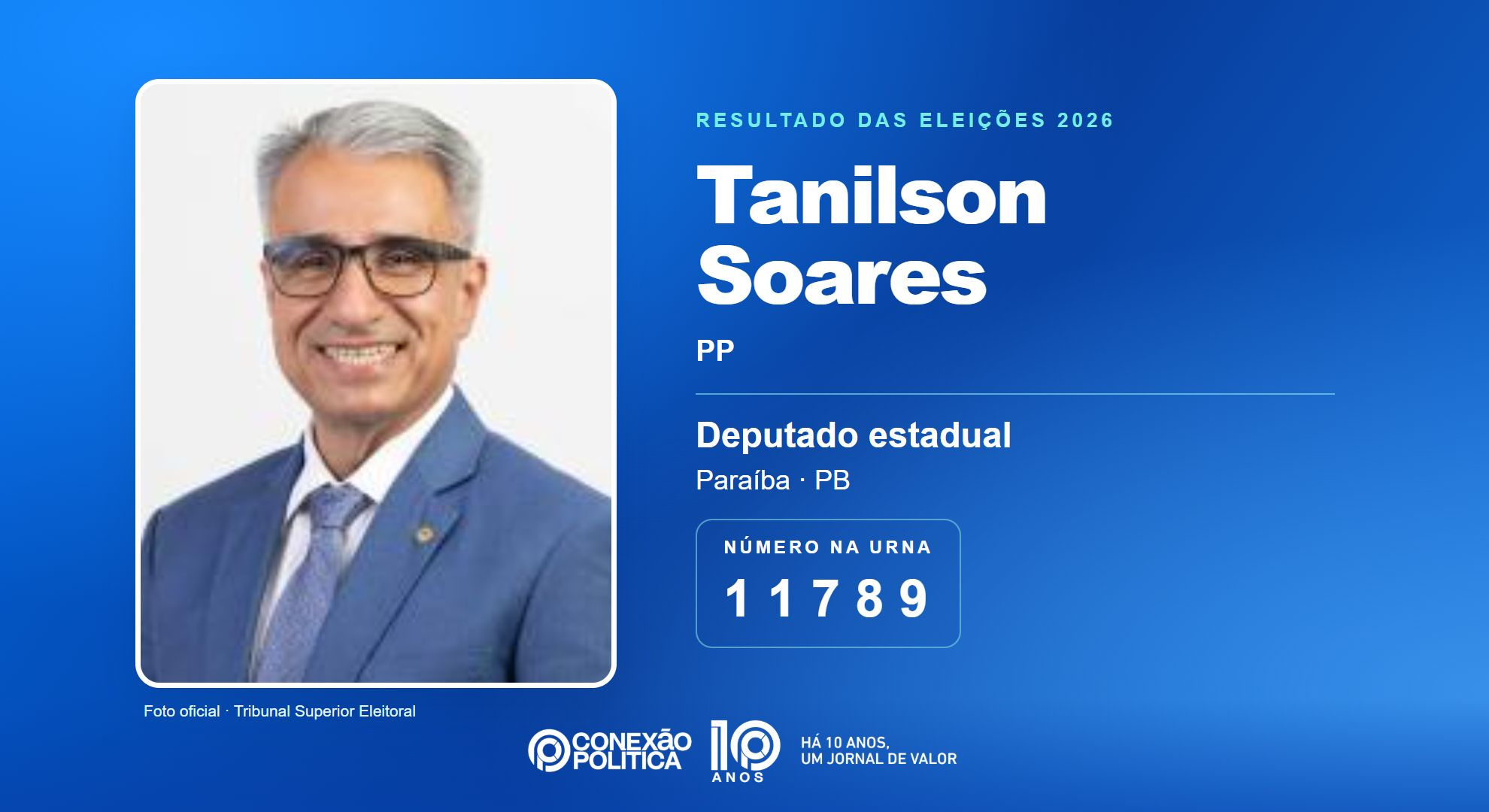 Retrato oficial TSE — Eleições 2026: Tanilson Soares, do PP, é eleito deputado estadual na PB com 37.561 votos