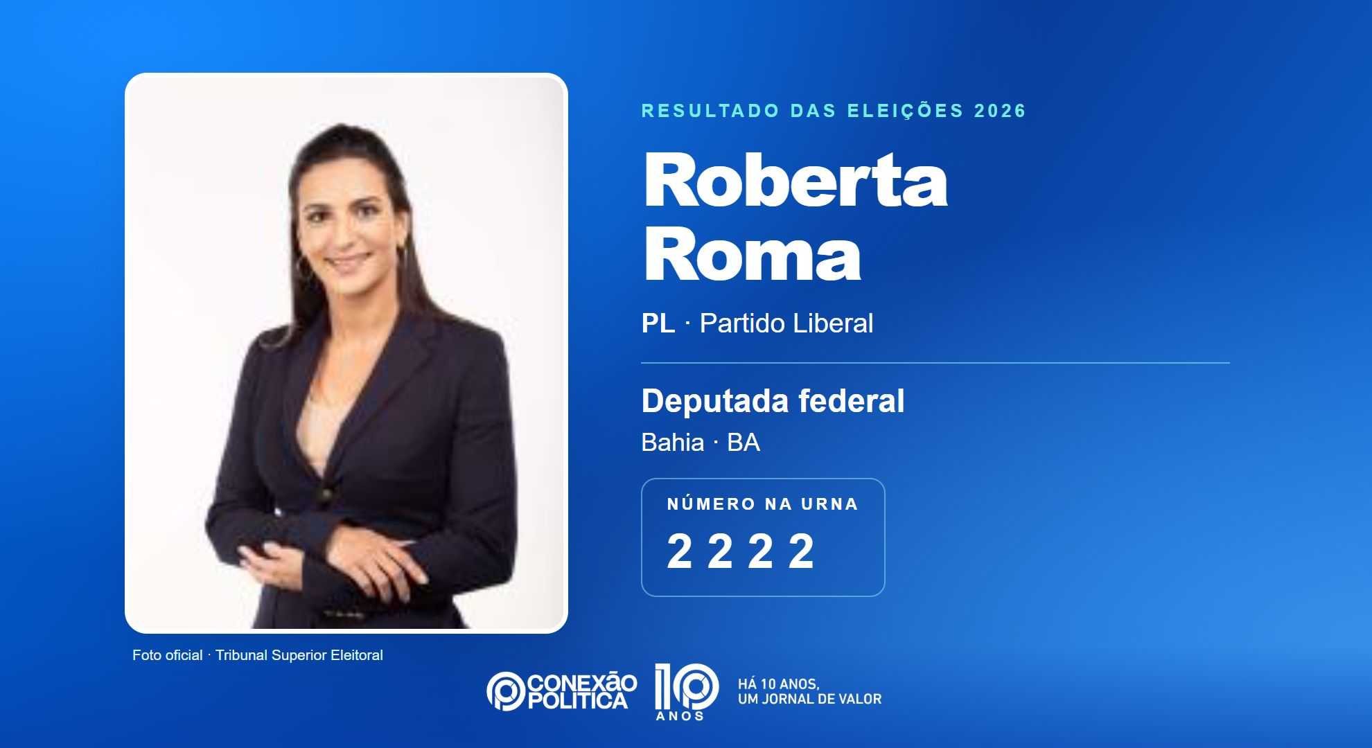 Retrato oficial TSE — Eleições 2026: Roberta Roma, do PL, é eleita deputada federal na BA com 156.108 votos