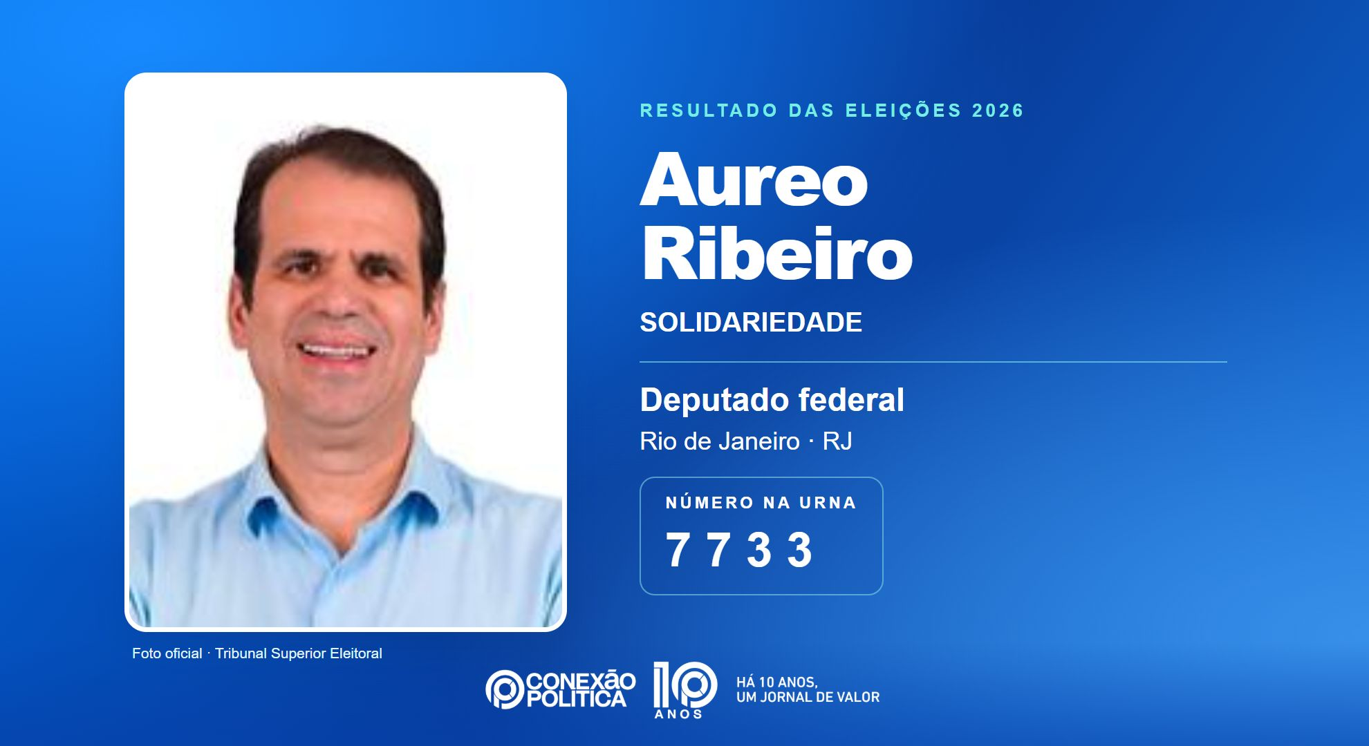 Retrato oficial TSE — Eleições 2026: Aureo Ribeiro, do SOLIDARIEDADE, é eleito deputado federal no RJ com 134.557 votos