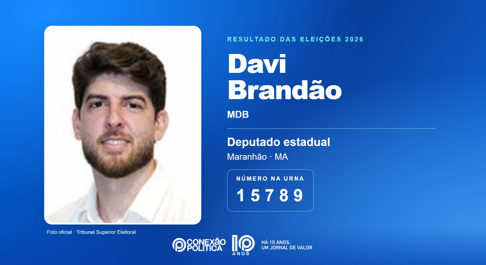 Retrato oficial TSE — Eleições 2026: Davi Brandão, do MDB, é eleito deputado estadual no MA com 61.692 votos
