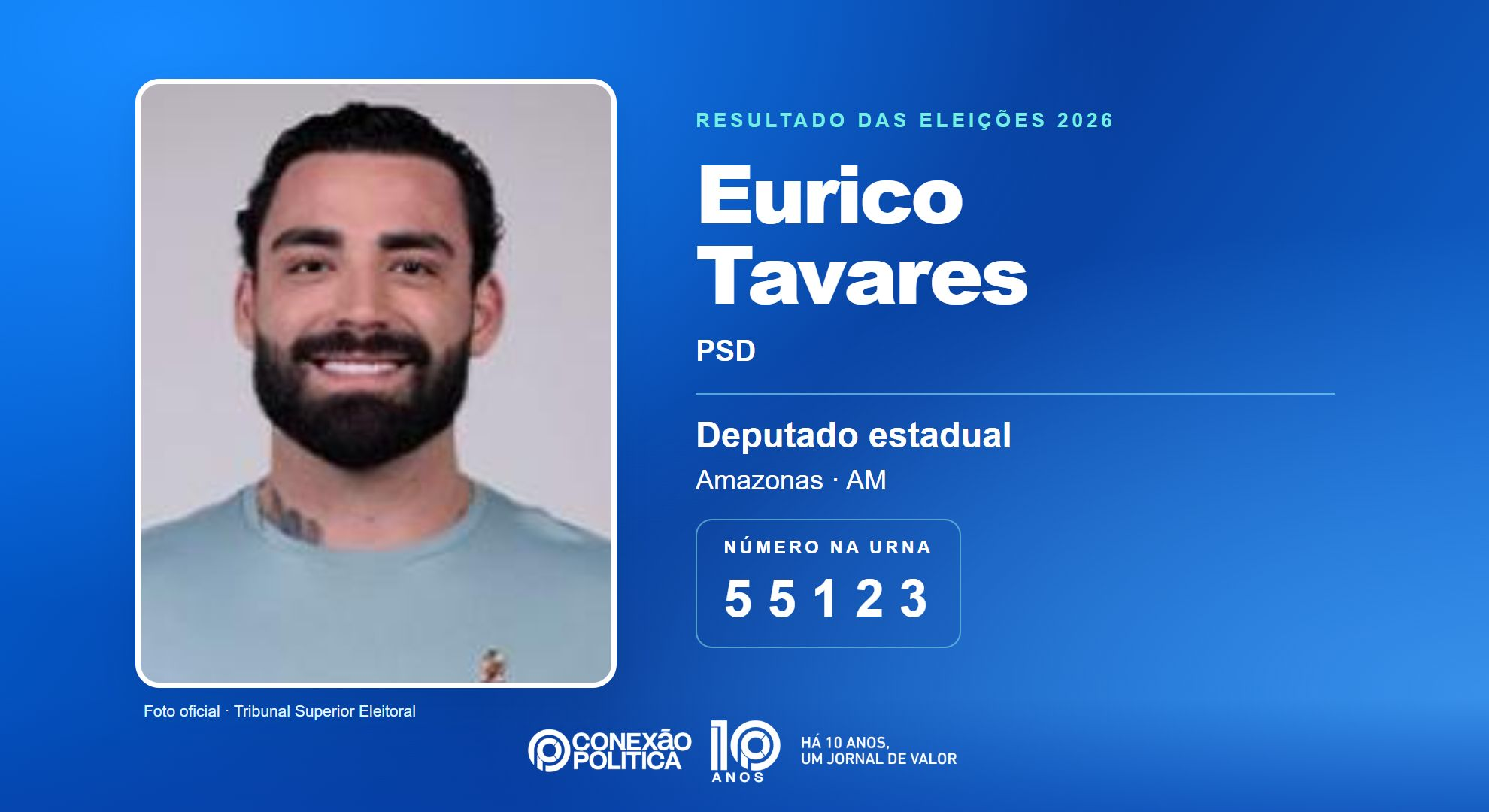 Retrato oficial TSE — Eleições 2026: Eurico Tavares, do PSD, é eleito deputado estadual no AM com 49.530 votos