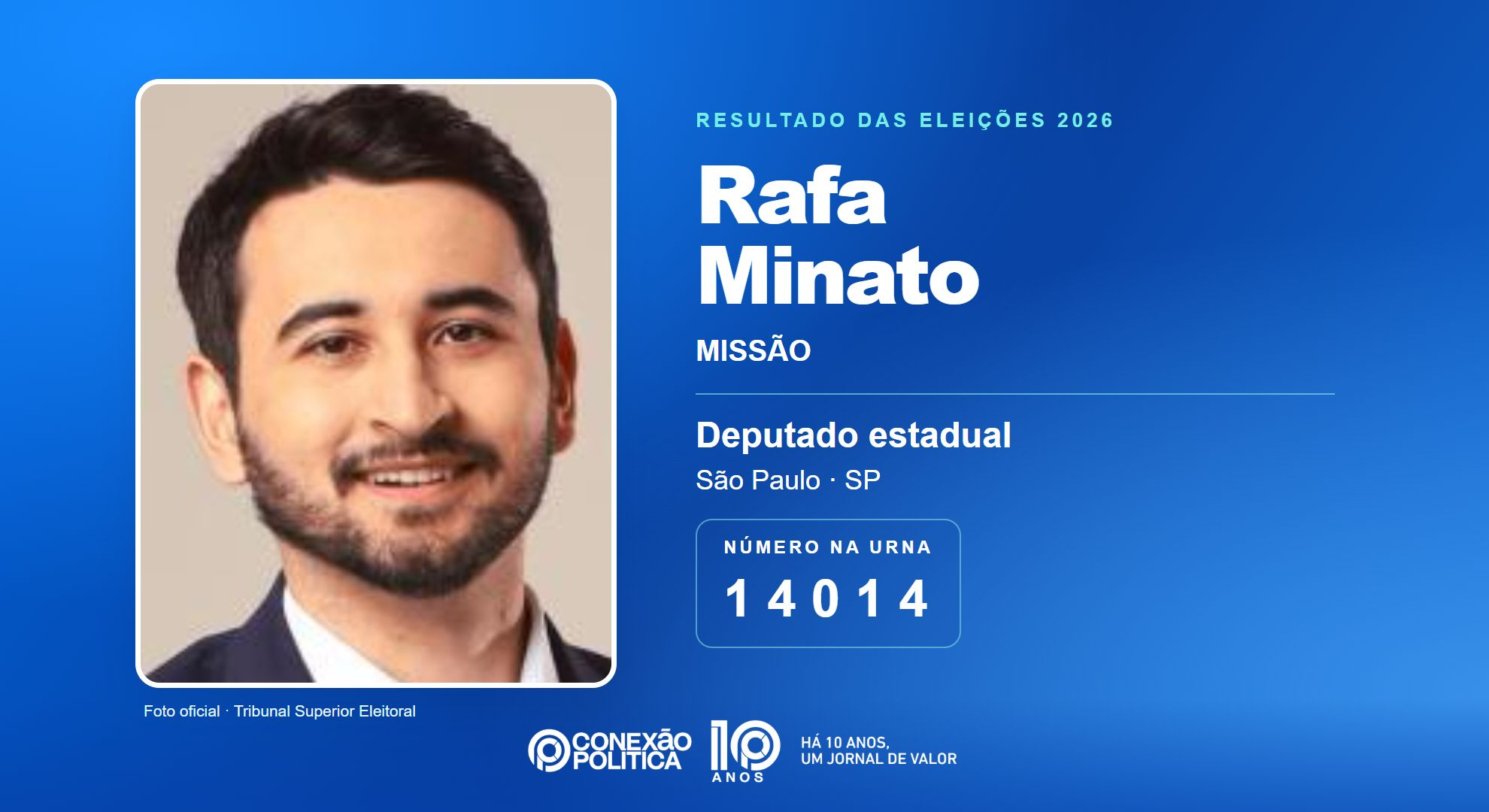 Retrato oficial TSE — Eleições 2026: Rafa Minato, do MISSÃO, é eleito deputado estadual em SP com 185.582 votos