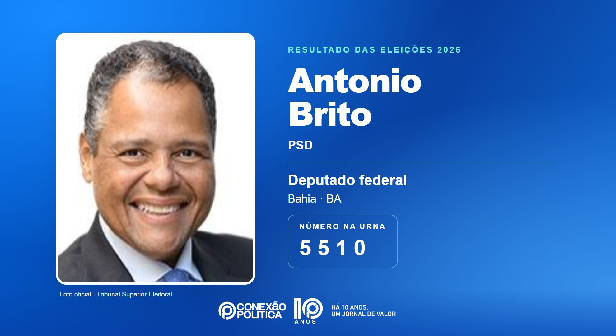 Retrato oficial TSE — Eleições 2026: Antonio Brito, do PSD, é eleito deputado federal na BA com 205.815 votos