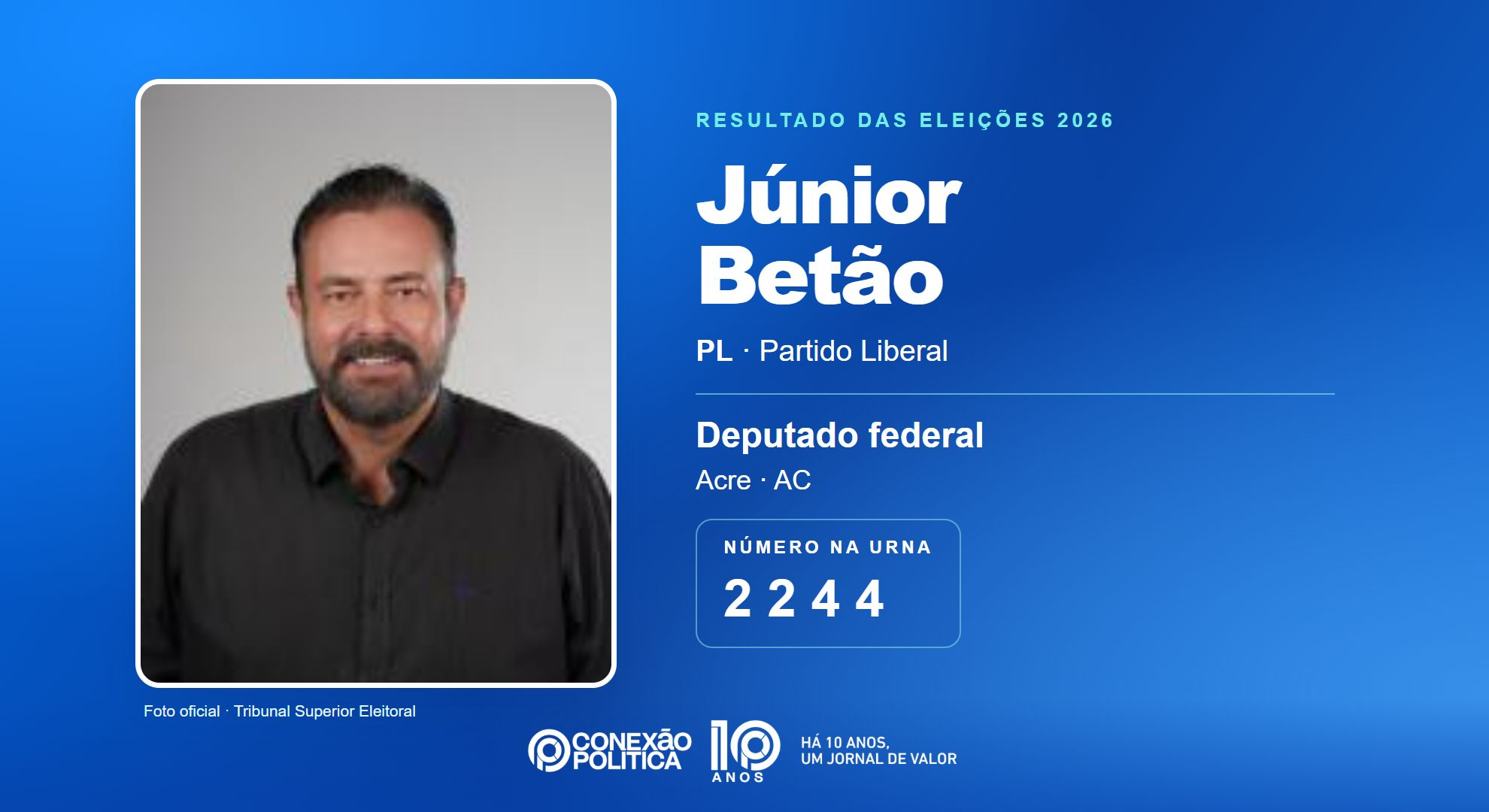 Retrato oficial TSE — Eleições 2026: Júnior Betão, do PL, é eleito deputado federal no AC com 13.732 votos