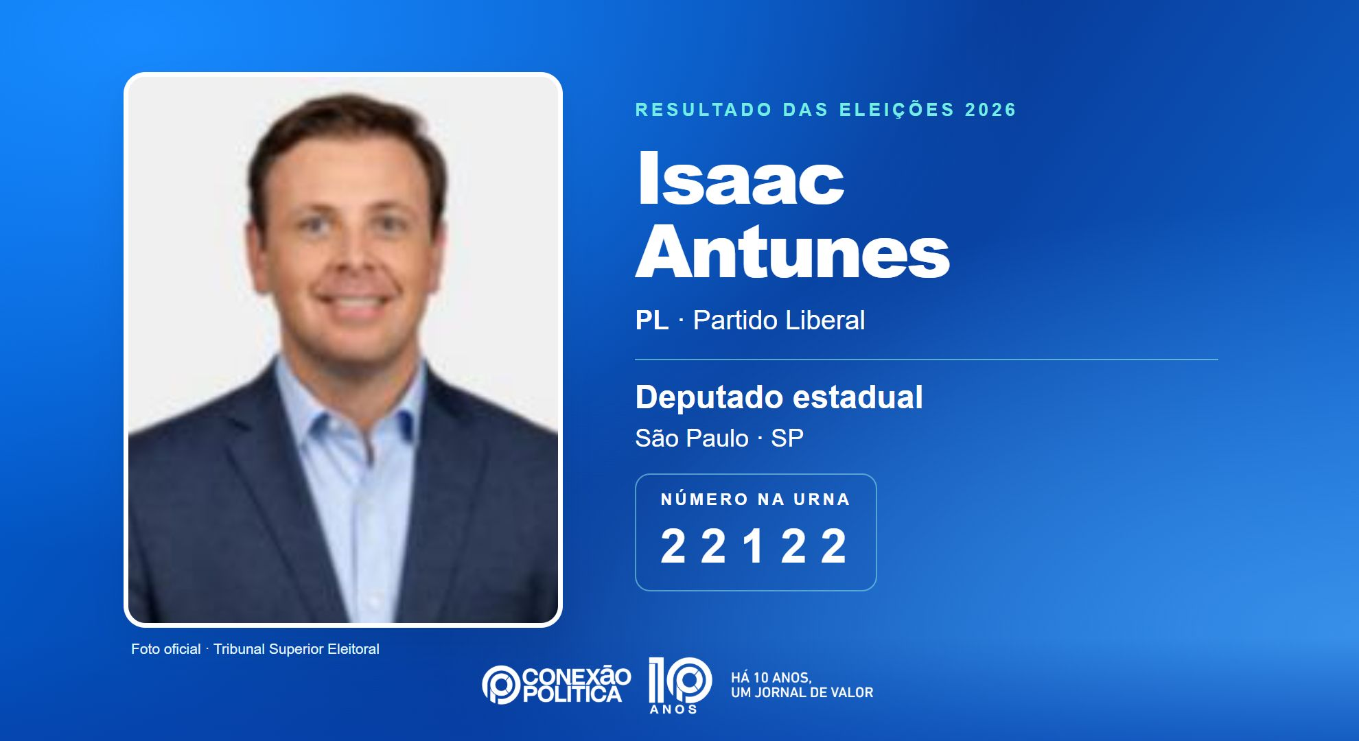 Retrato oficial TSE — Eleições 2026: Isaac Antunes, do PL, é eleito deputado estadual em SP com 61.953 votos