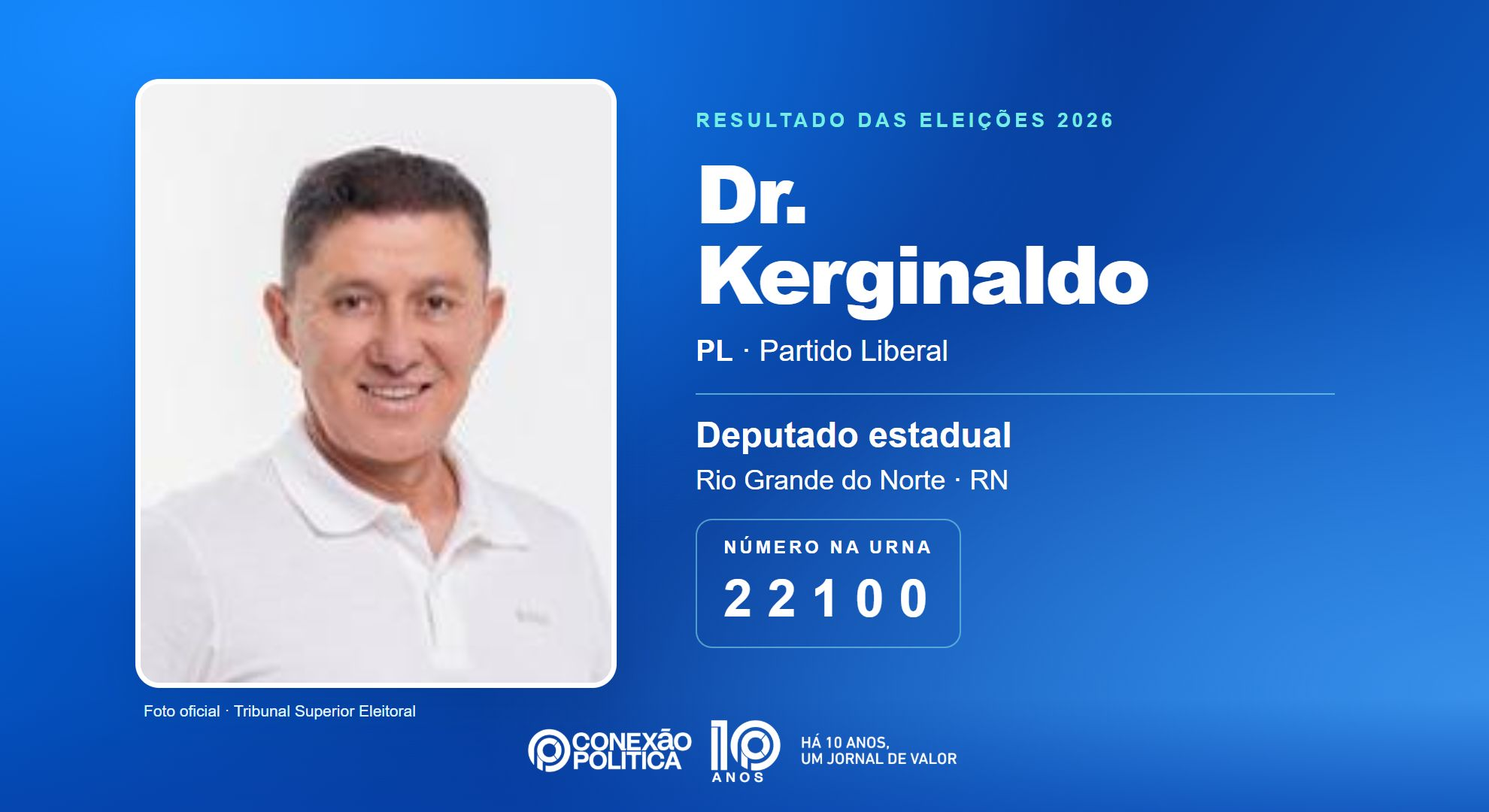 Retrato oficial TSE — Eleições 2026: Dr. Kerginaldo, do PL, é eleito deputado estadual no RN com 54.165 votos