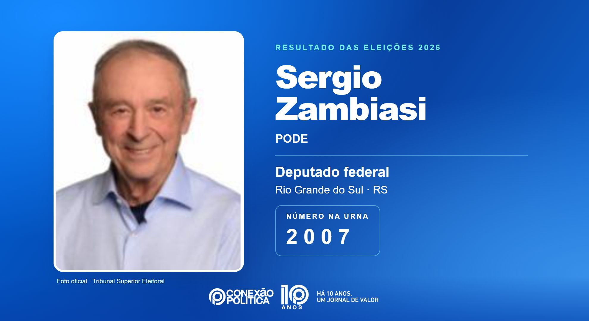 Retrato oficial TSE — Eleições 2026: Sergio Zambiasi, do PODE, é eleito deputado federal no RS com 44.929 votos