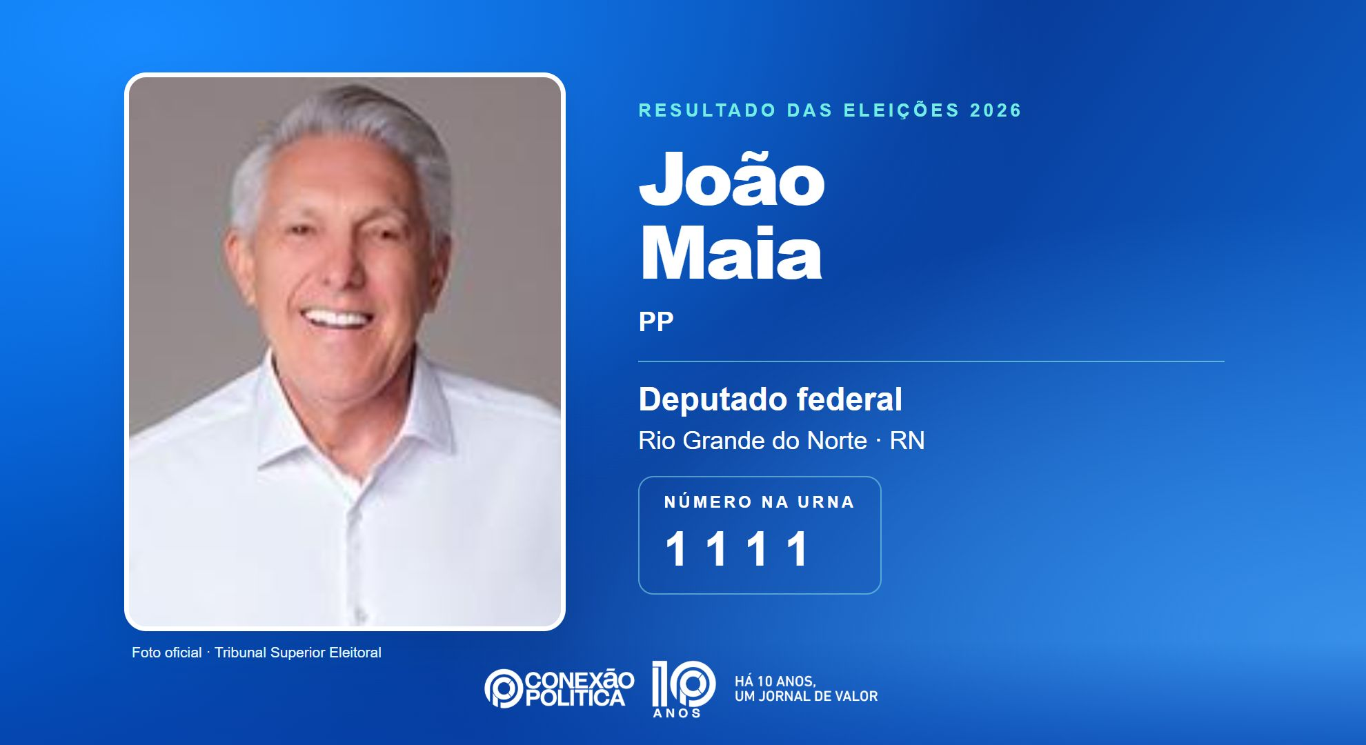 Retrato oficial TSE — Eleições 2026: João Maia, do PP, é eleito deputado federal no RN com 123.040 votos