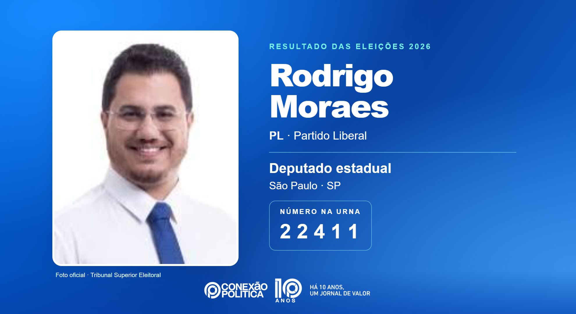 Retrato oficial TSE — Eleições 2026: Rodrigo Moraes, do PL, é eleito deputado estadual em SP com 73.787 votos