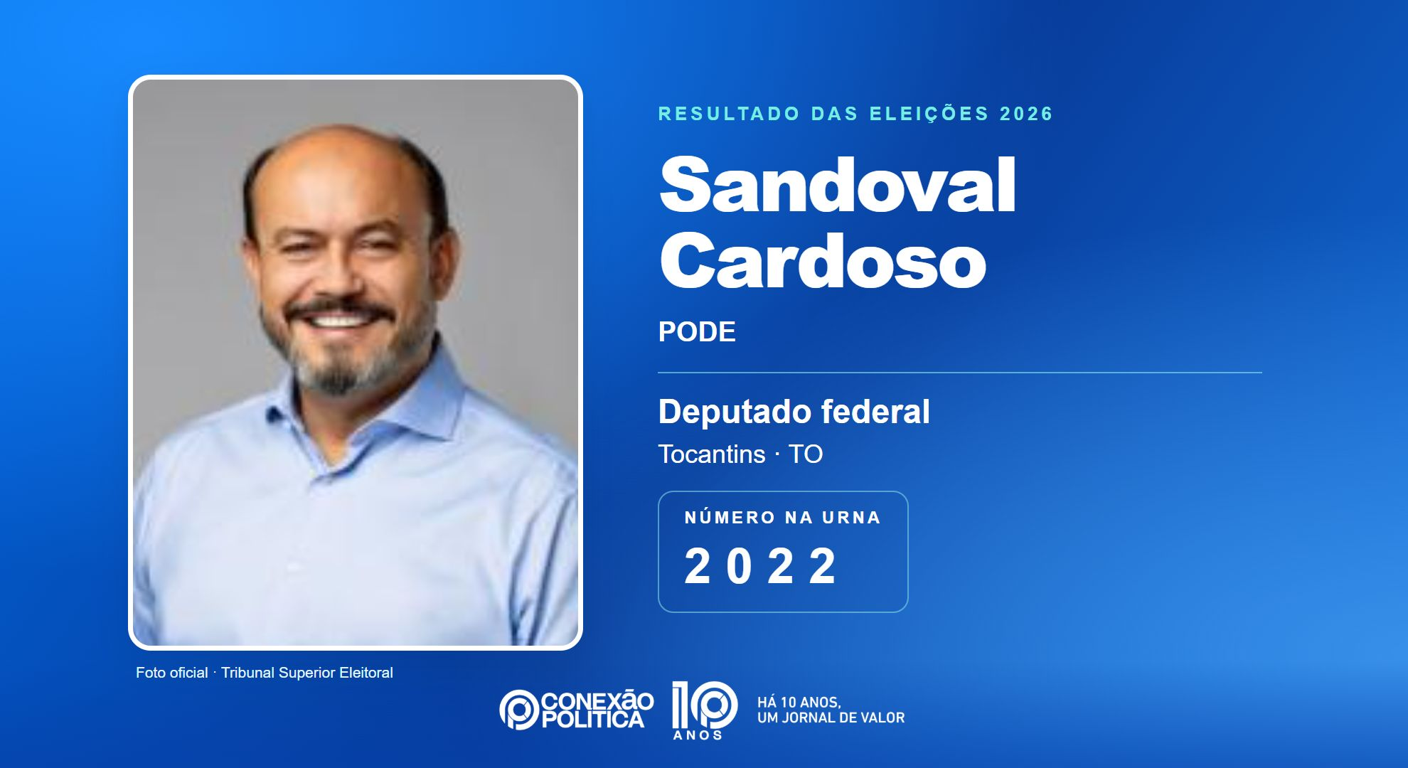 Retrato oficial TSE — Eleições 2026: Sandoval Cardoso, do PODE, é eleito deputado federal no TO com 61.747 votos