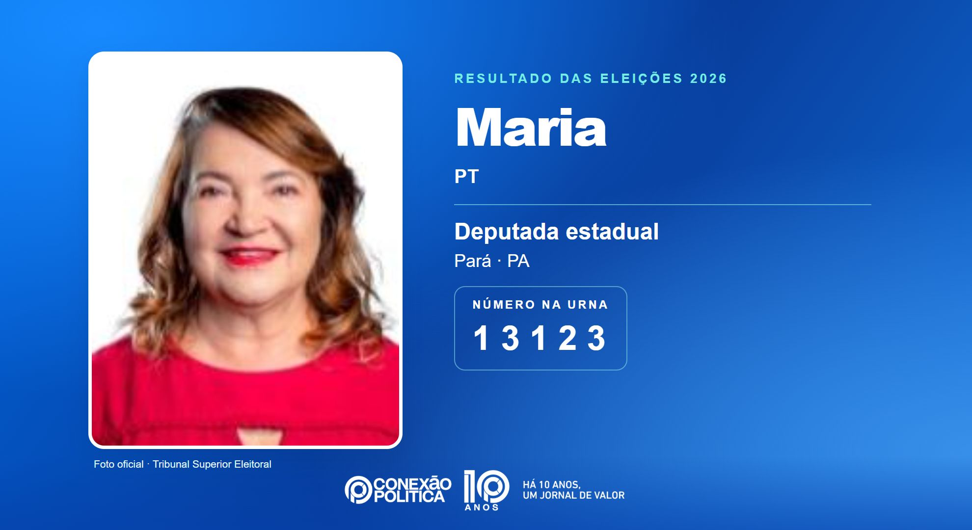 Retrato oficial TSE — Eleições 2026: Maria, do PT, é eleita deputada estadual no PA com 50.558 votos