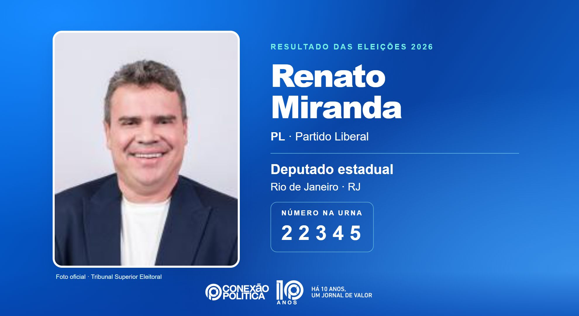 Retrato oficial TSE — Eleições 2026: Renato Miranda, do PL, é eleito deputado estadual no RJ com 56.329 votos