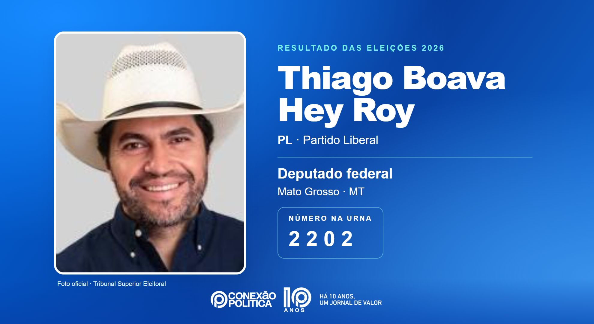 Retrato oficial TSE — Eleições 2026: Thiago Boava Hey Roy, do PL, é eleito deputado federal em MT com 72.375 votos