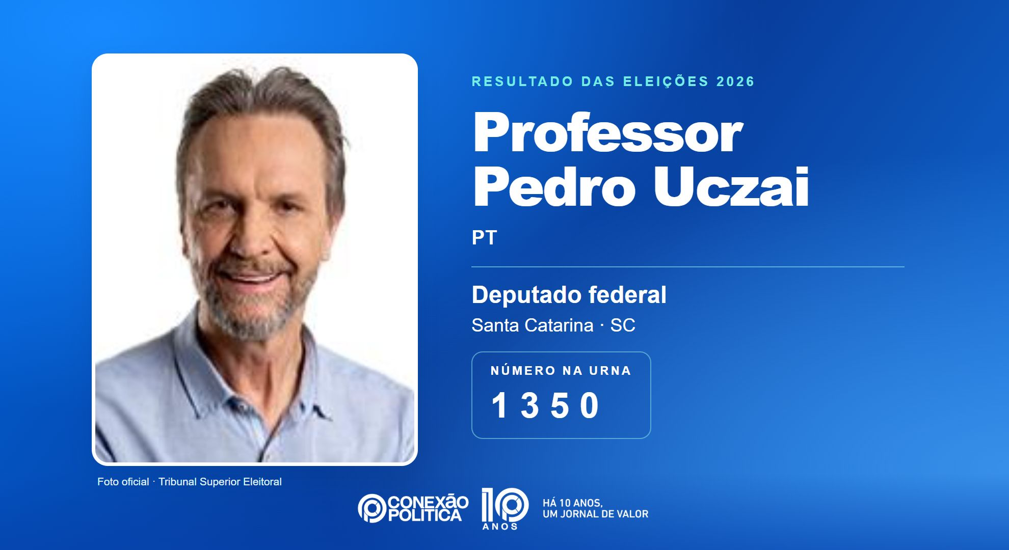 Retrato oficial TSE — Eleições 2026: Professor Pedro Uczai, do PT, é eleito deputado federal em SC com 164.389 votos
