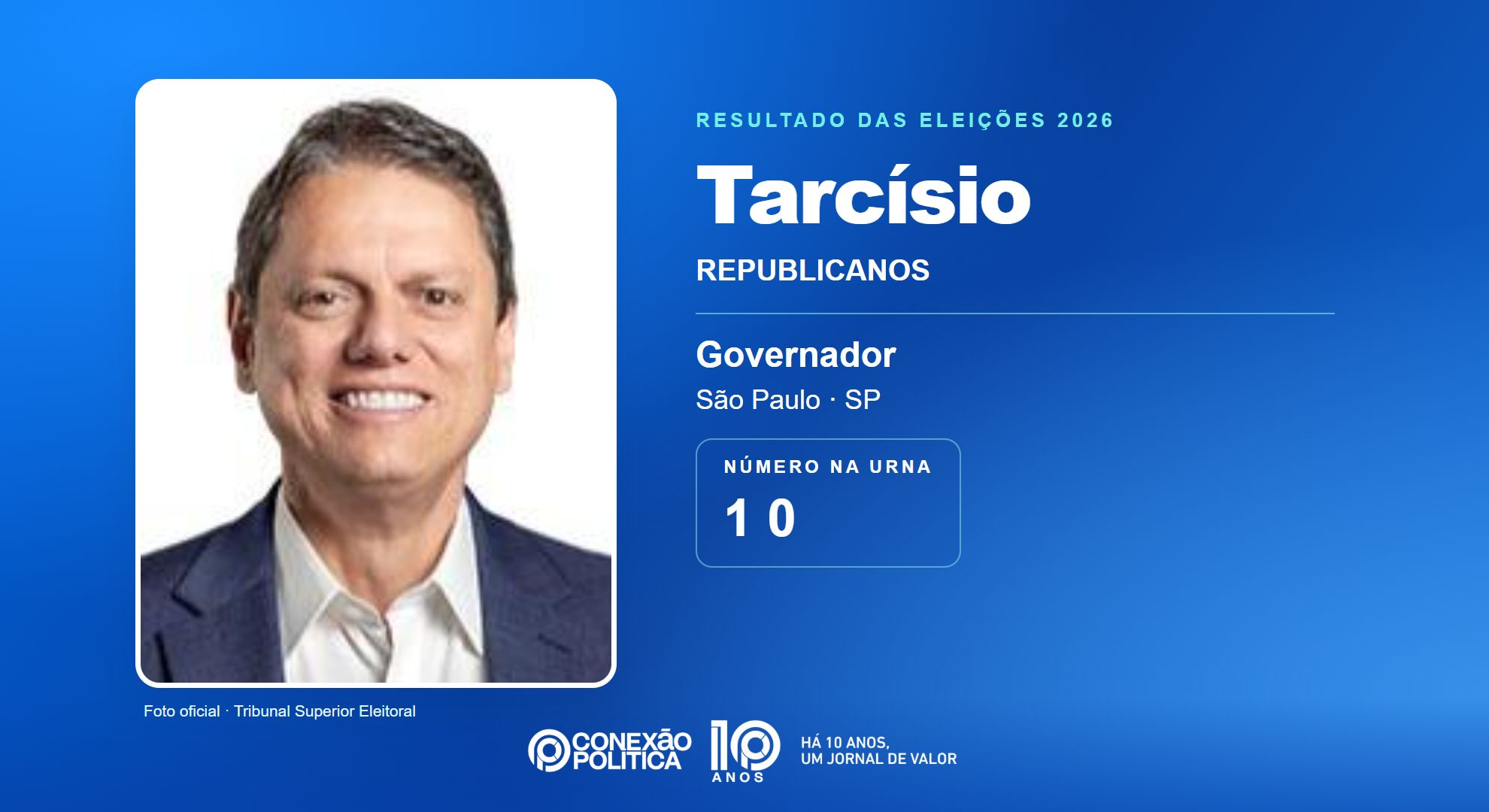 Retrato oficial TSE — Eleições 2026: Tarcísio, do REPUBLICANOS, é eleito governador em SP com 14.491.874 votos