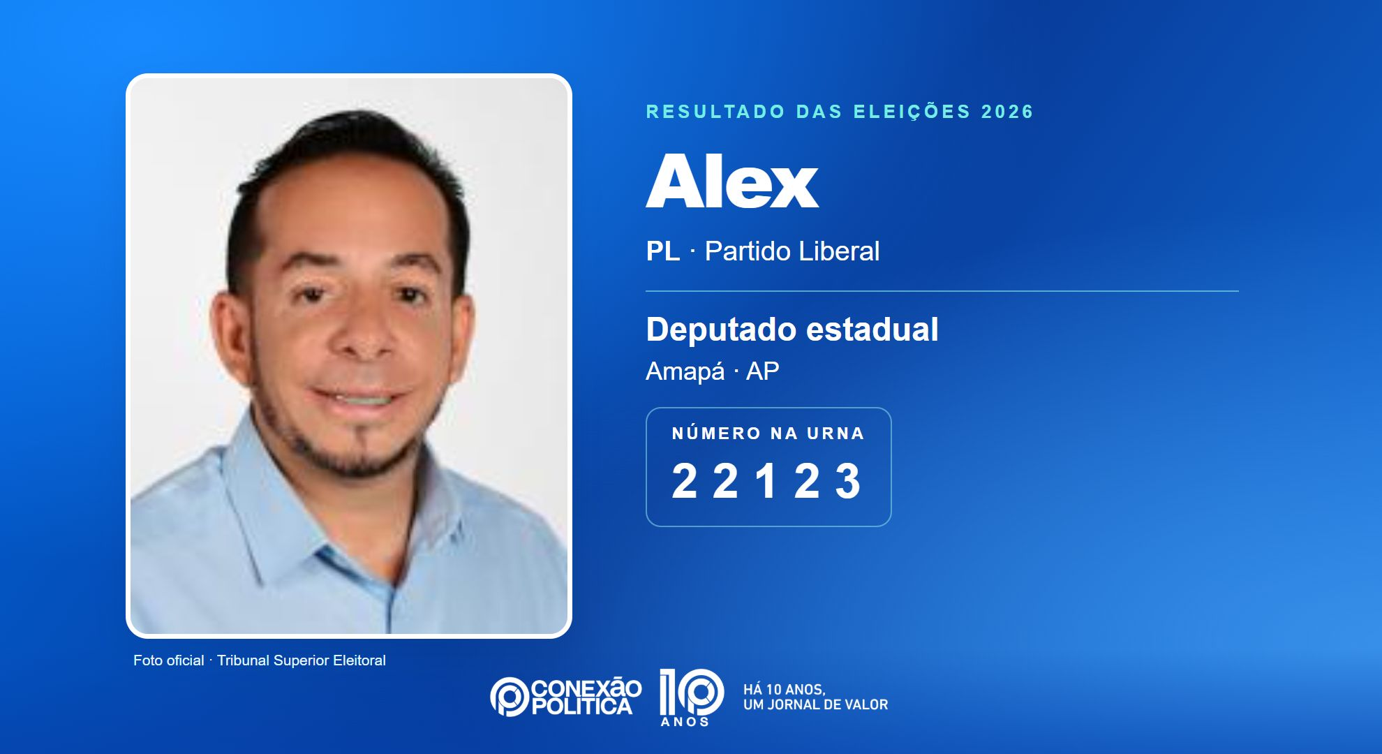 Retrato oficial TSE — Eleições 2026: Alex, do PL, é eleito deputado estadual no AP com 4.805 votos