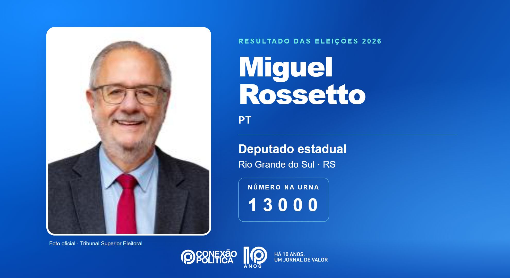 Retrato oficial TSE — Eleições 2026: Miguel Rossetto, do PT, é eleito deputado estadual no RS com 35.913 votos