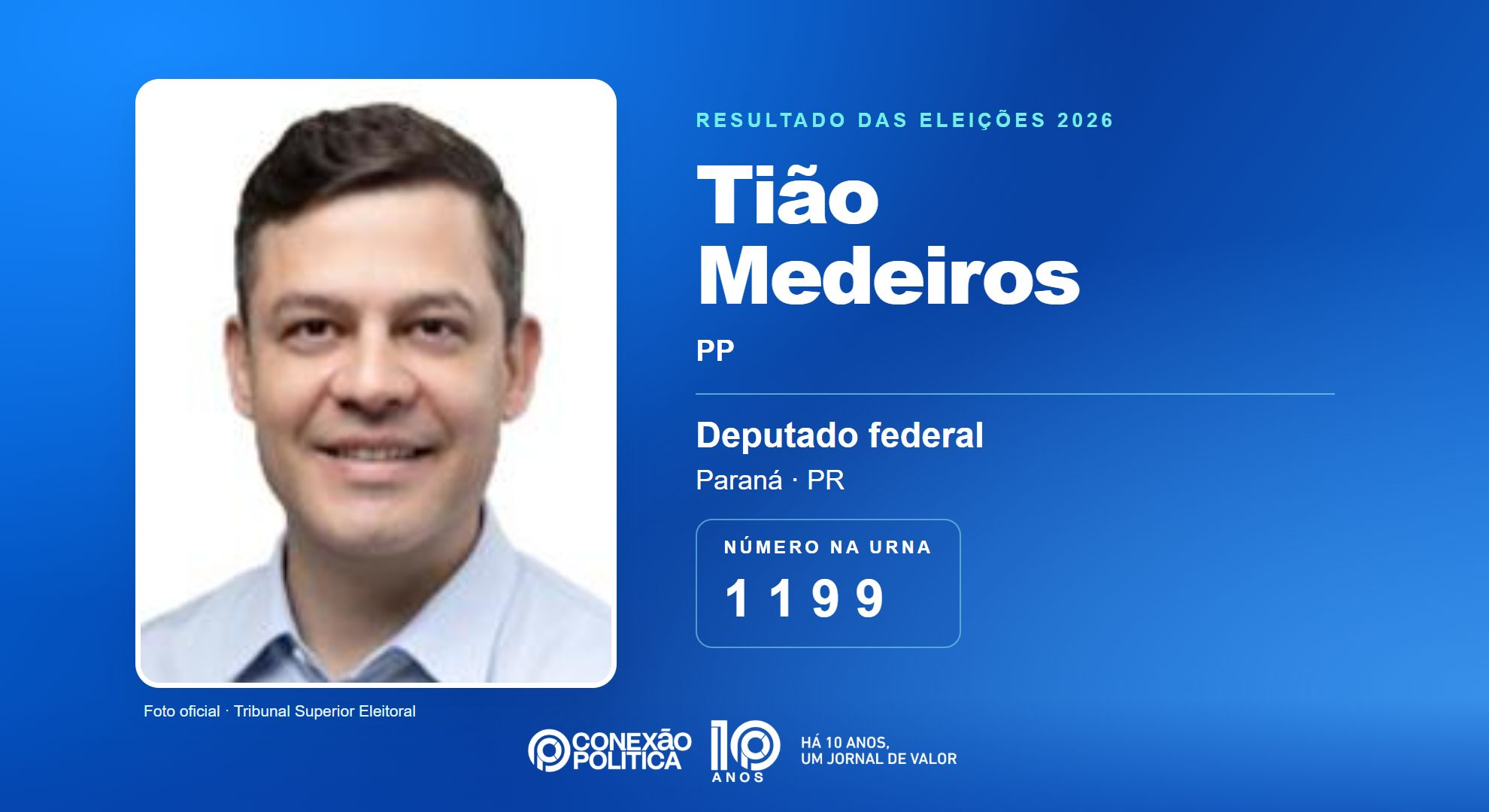 Retrato oficial TSE — Eleições 2026: Tião Medeiros, do PP, é eleito deputado federal no PR com 85.951 votos