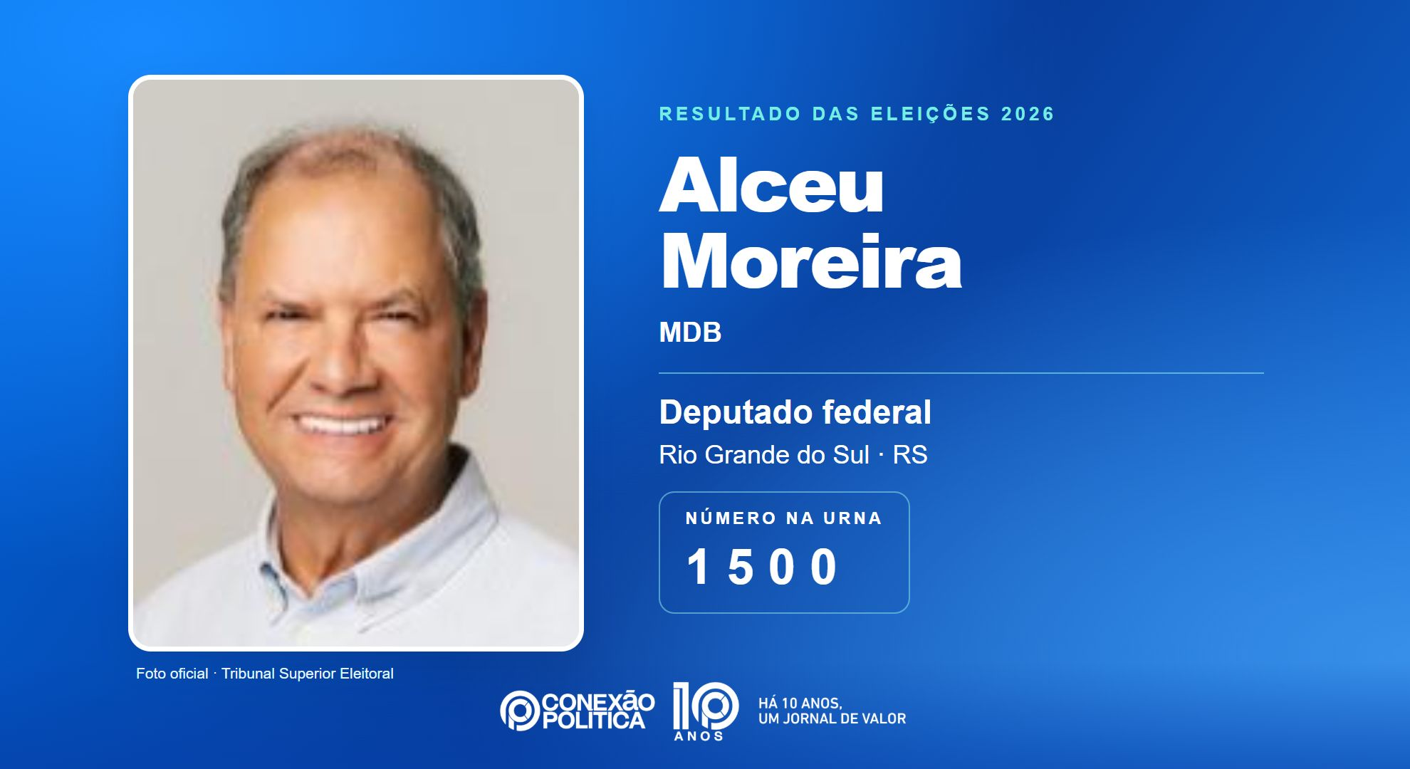 Retrato oficial TSE — Eleições 2026: Alceu Moreira, do MDB, é eleito deputado federal no RS com 217.208 votos