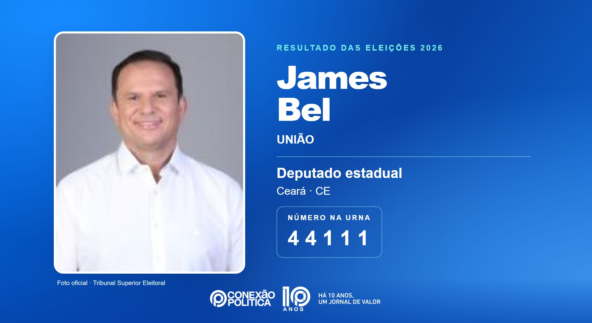 Retrato oficial TSE — Eleições 2026: James Bel, do UNIÃO, é eleito deputado estadual no CE com 52.070 votos