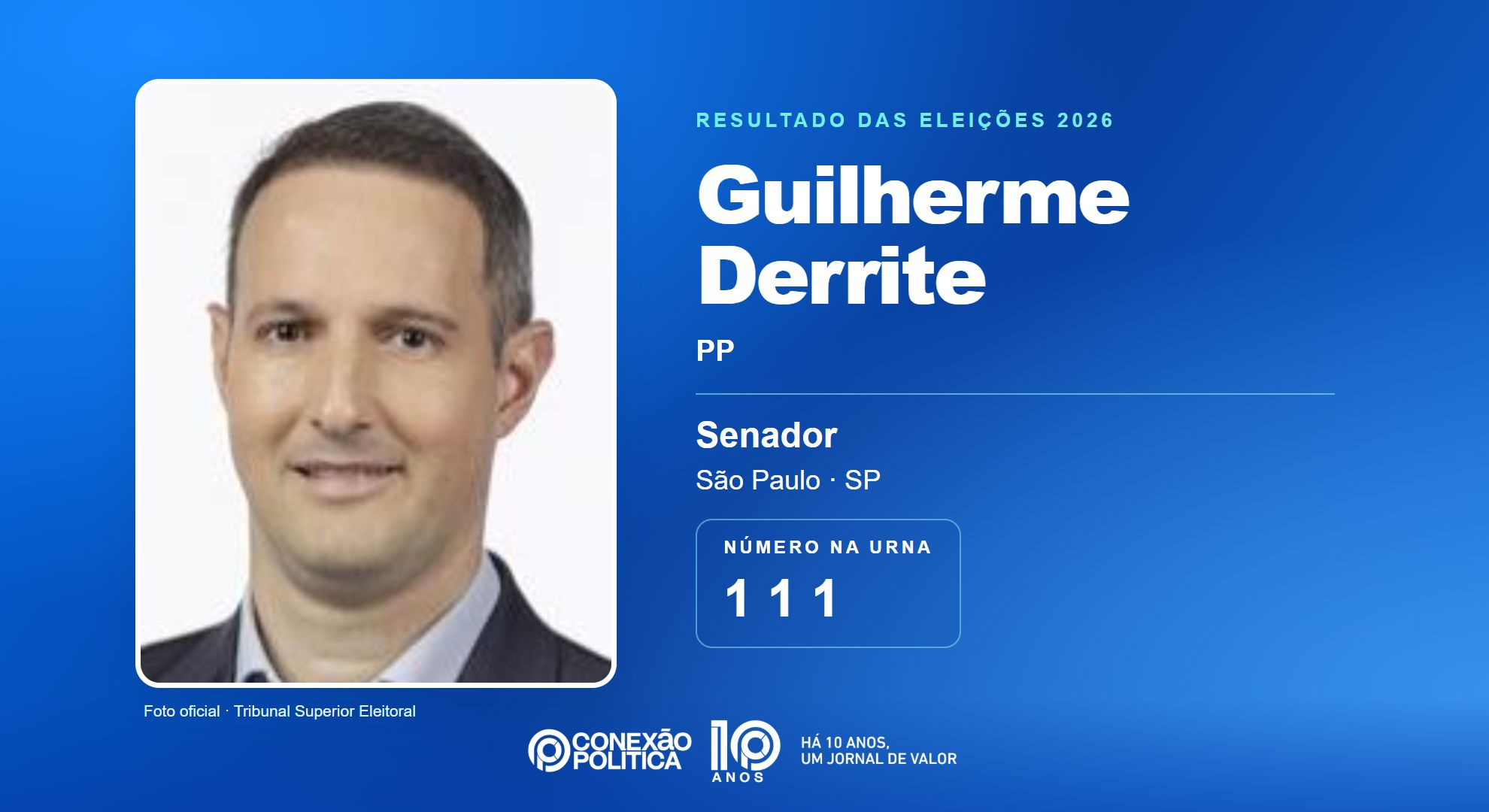 Retrato oficial TSE — Eleições 2026: Guilherme Derrite, do PP, é eleito senador em SP com 13.273.880 votos